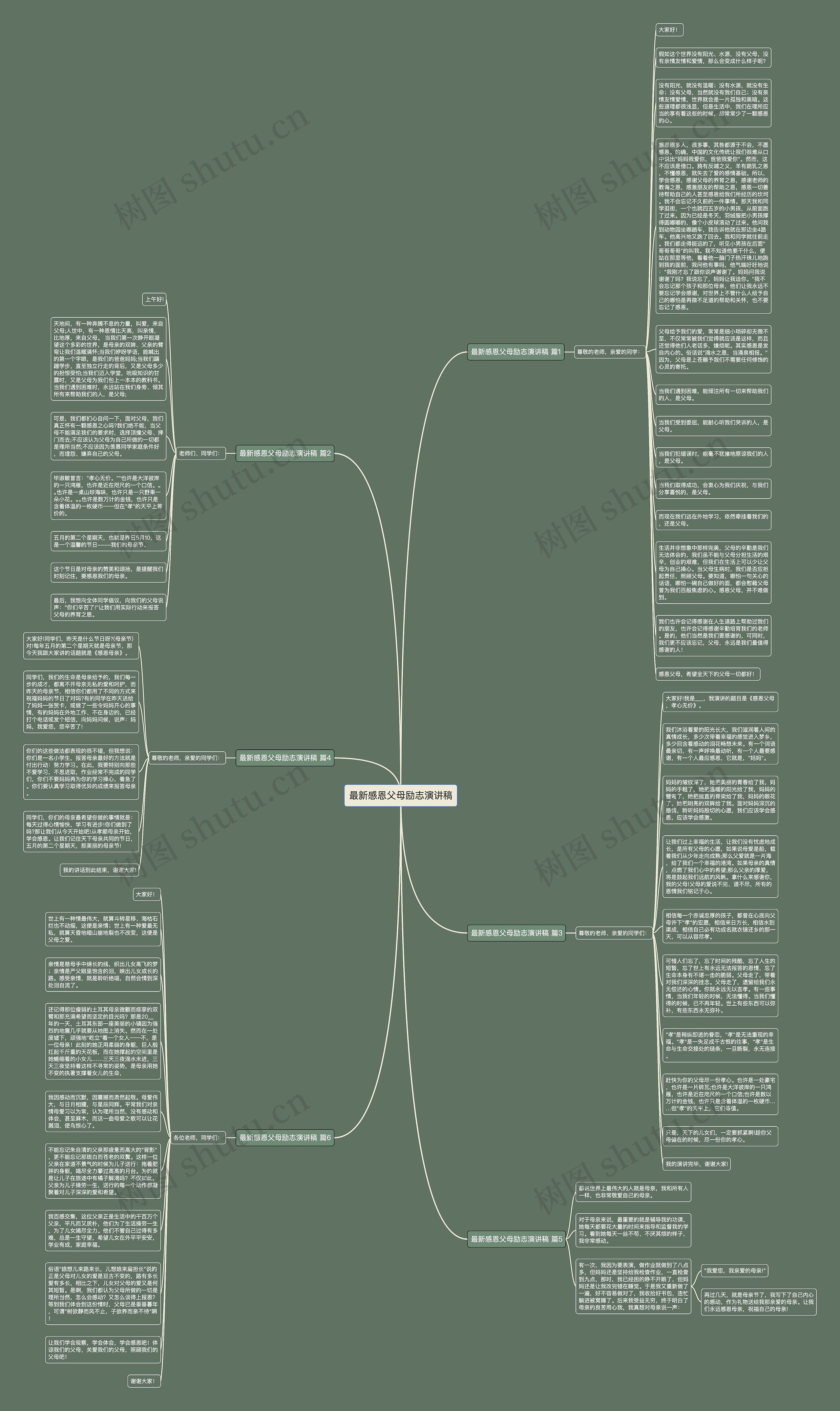 最新感恩父母励志演讲稿思维导图高清图 最新感恩父母励志演讲稿思维导图