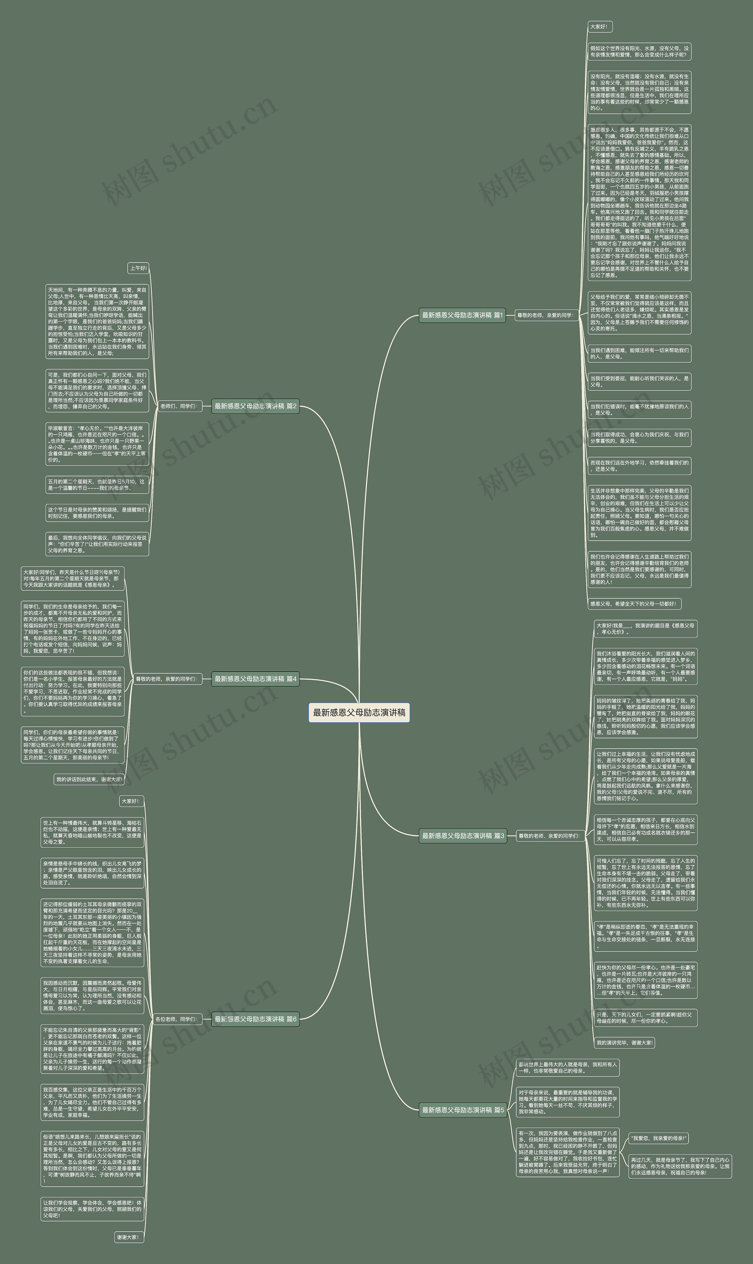 最新感恩父母励志演讲稿思维导图