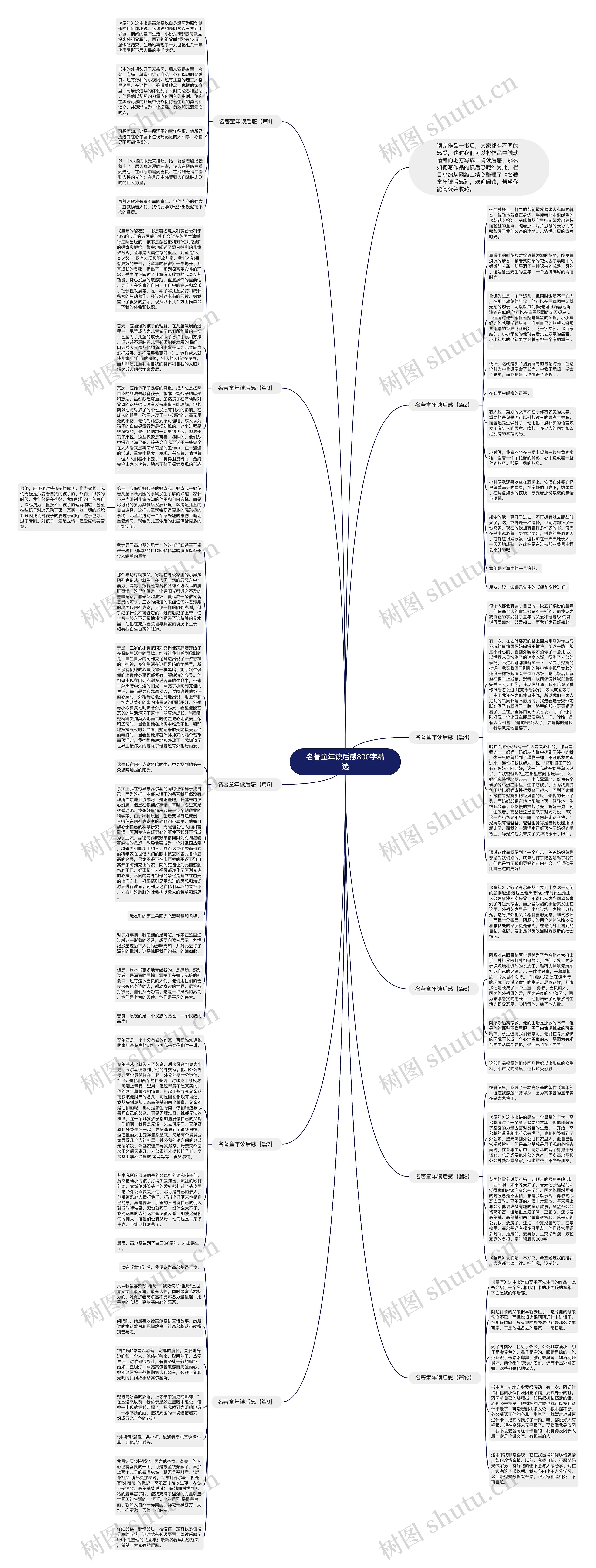 名著童年读后感800字精选思维导图