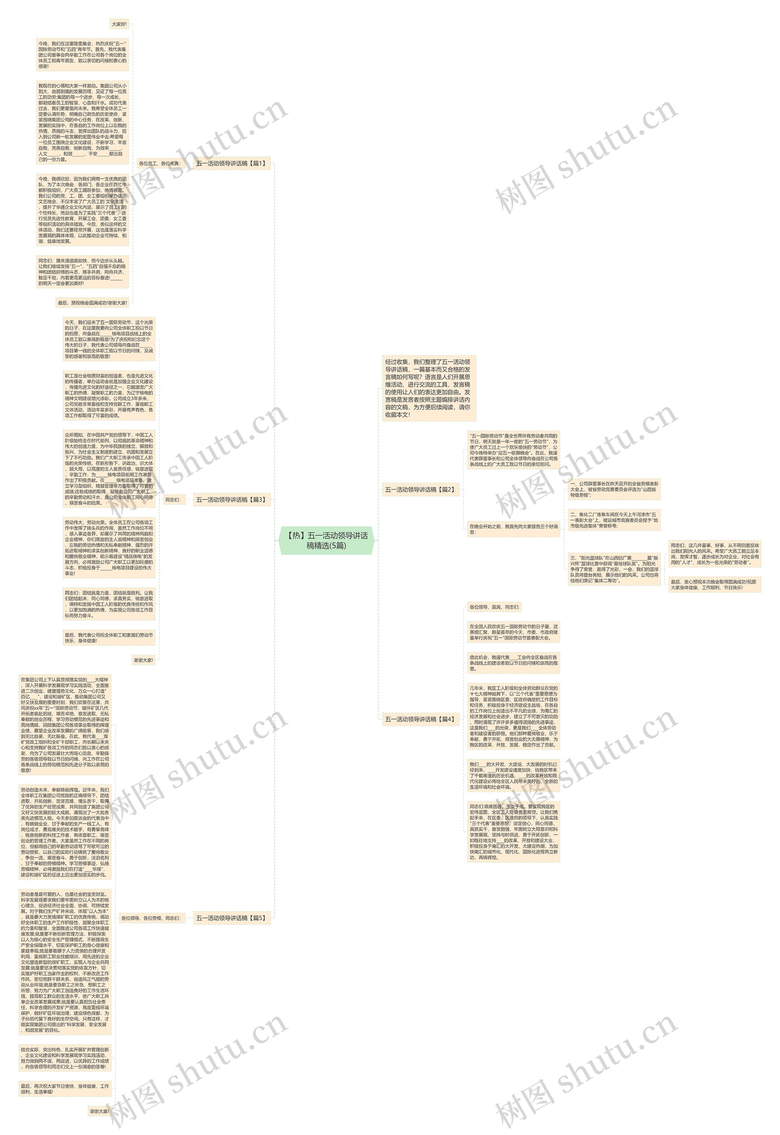 【热】五一活动领导讲话稿精选(5篇)思维导图