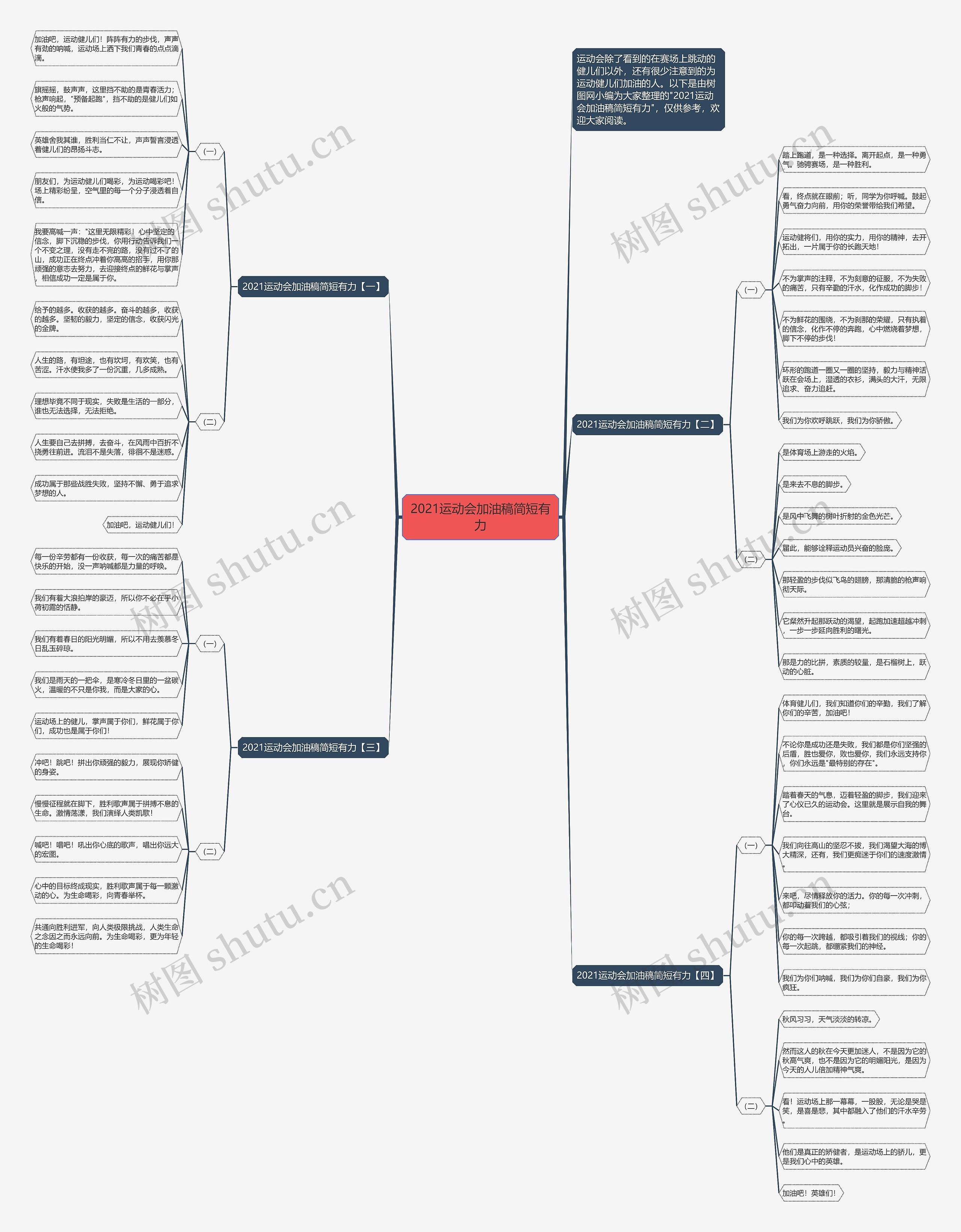 2021运动会加油稿简短有力思维导图