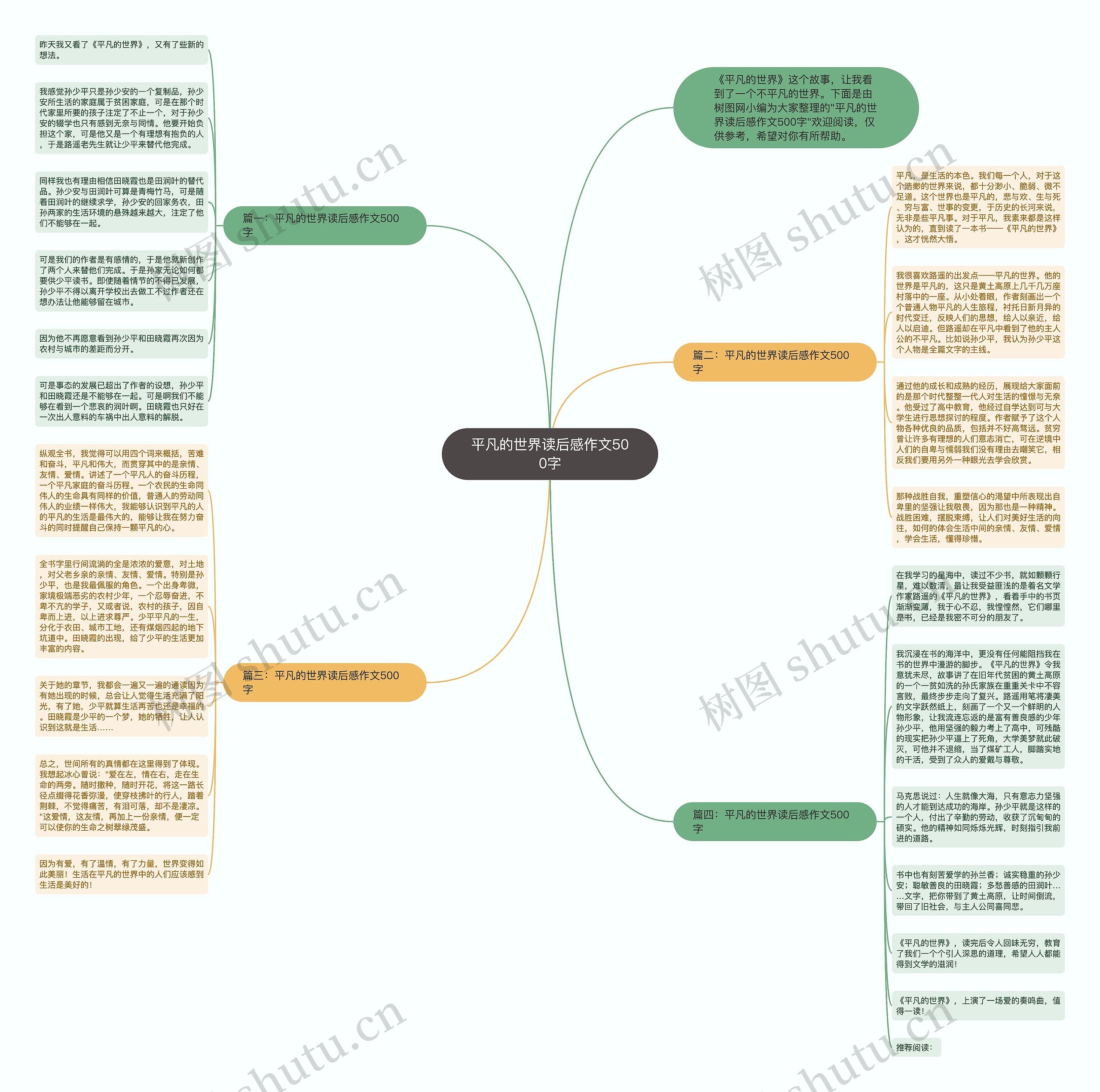平凡的世界读后感作文500字思维导图