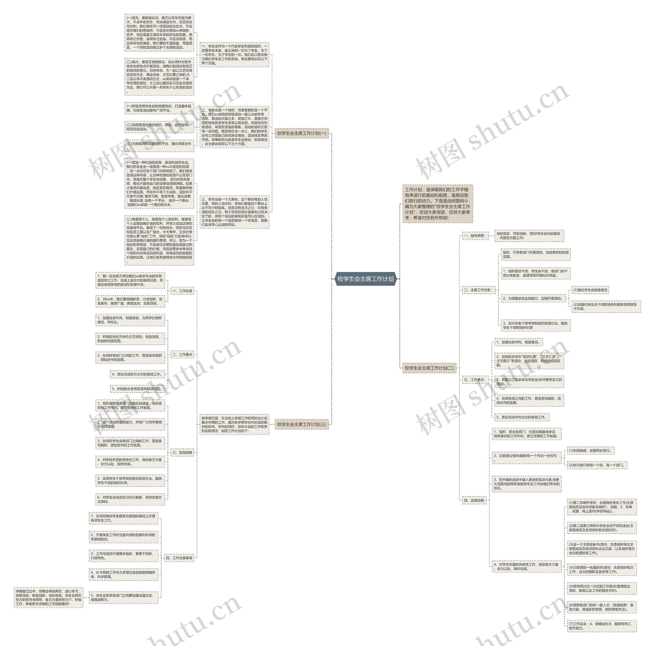 校学生会主席工作计划思维导图