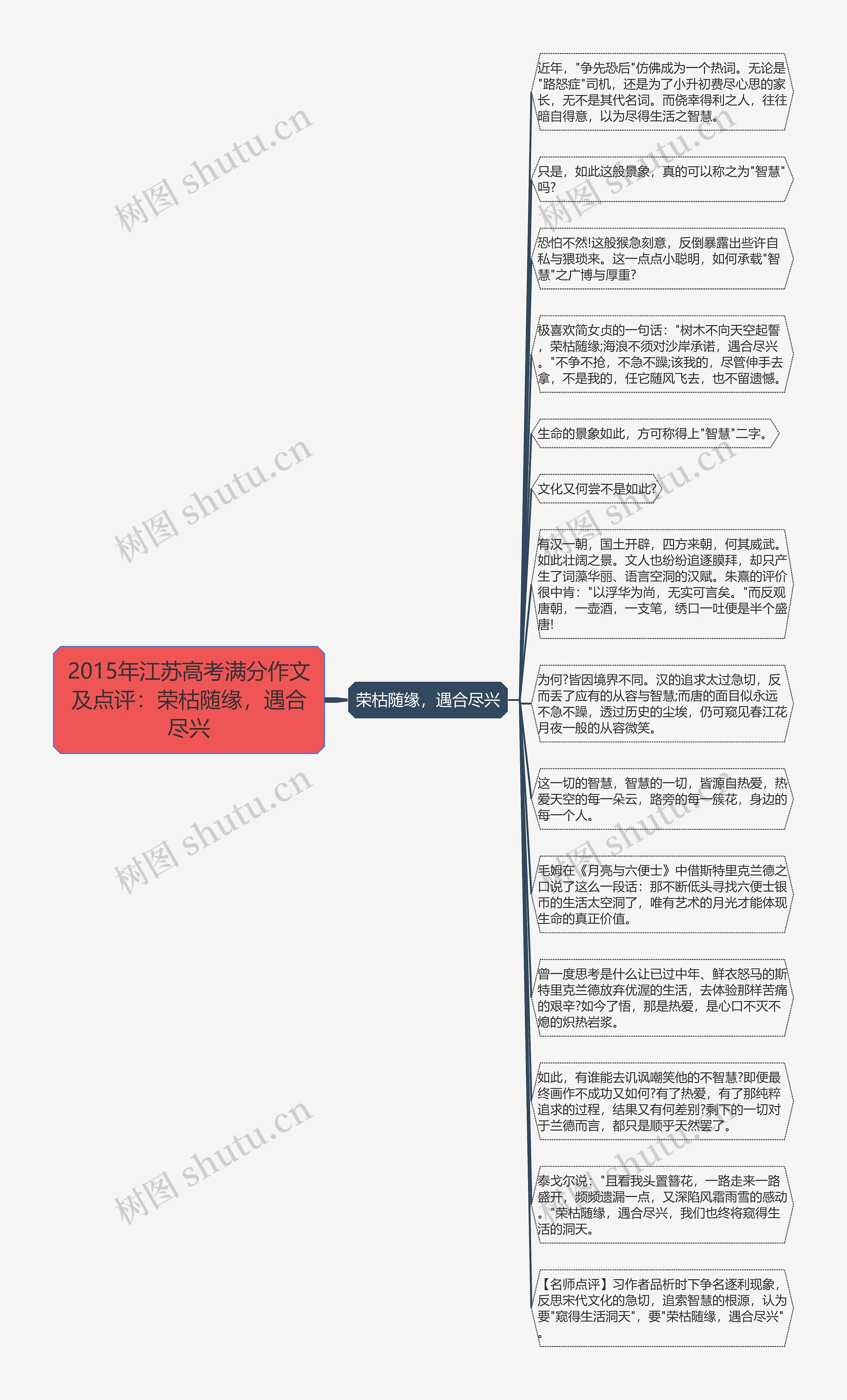 2015年江苏高考满分作文及点评：荣枯随缘，遇合尽兴