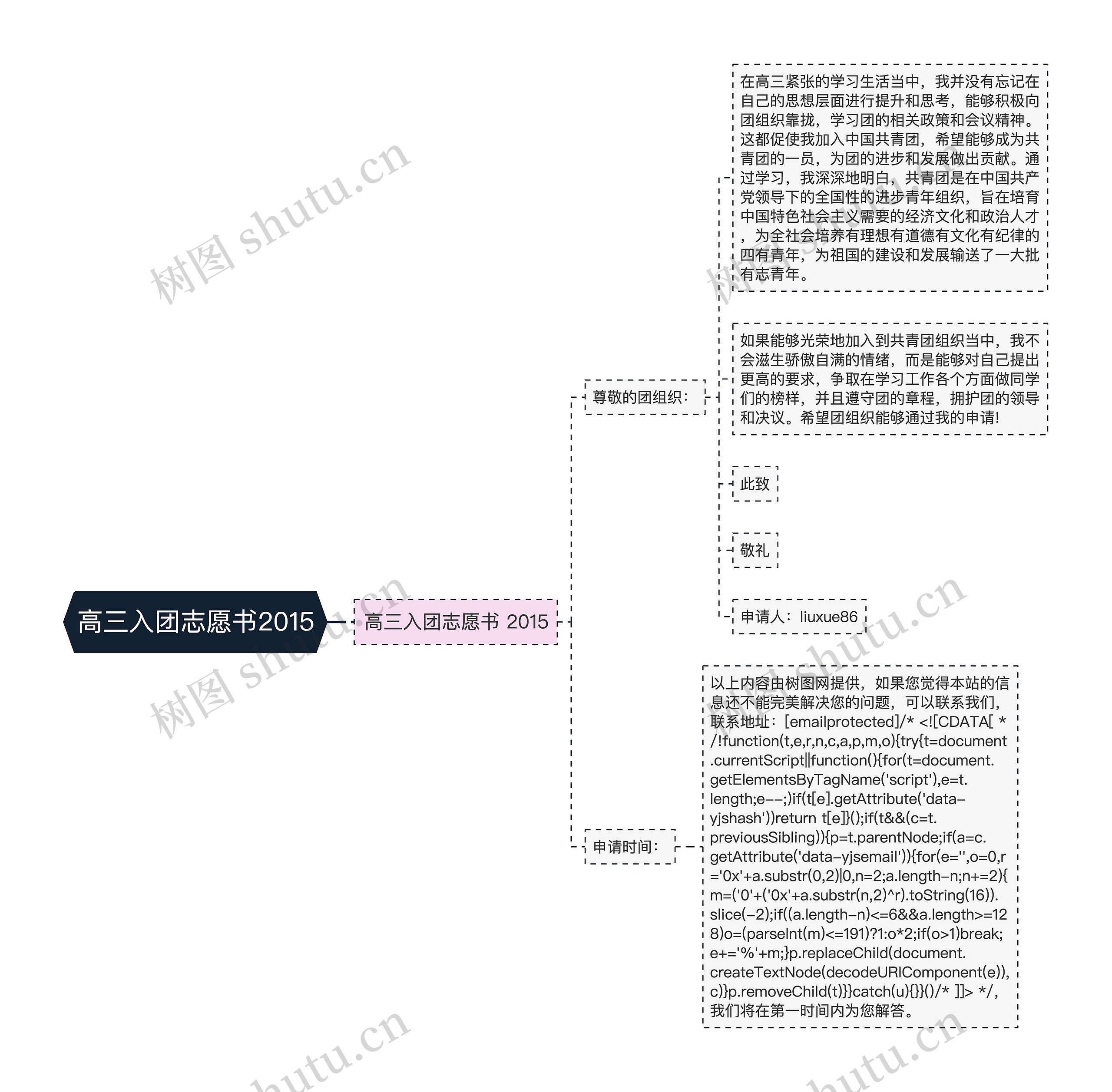 高三入团志愿书2015思维导图