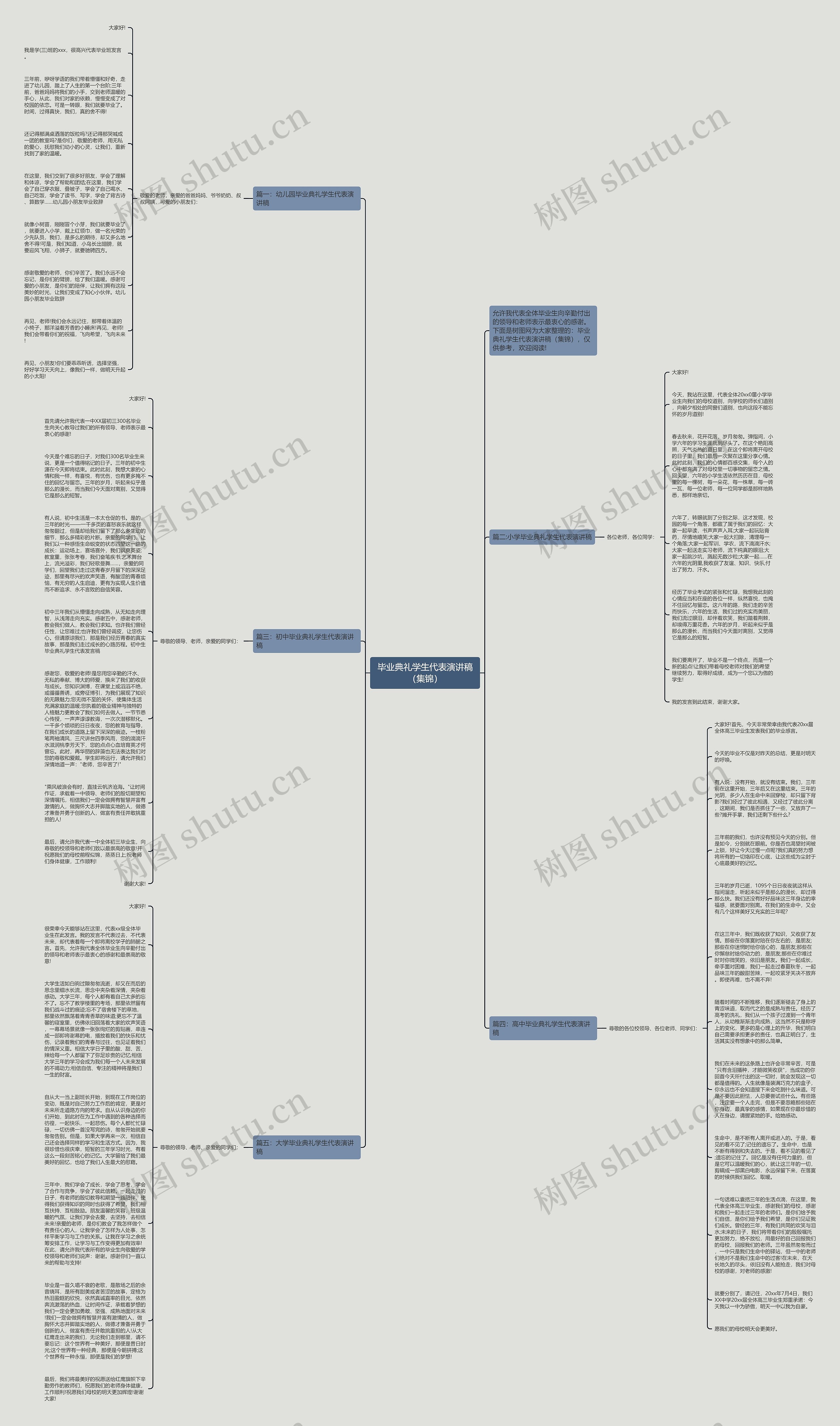 毕业典礼学生代表演讲稿（集锦）思维导图