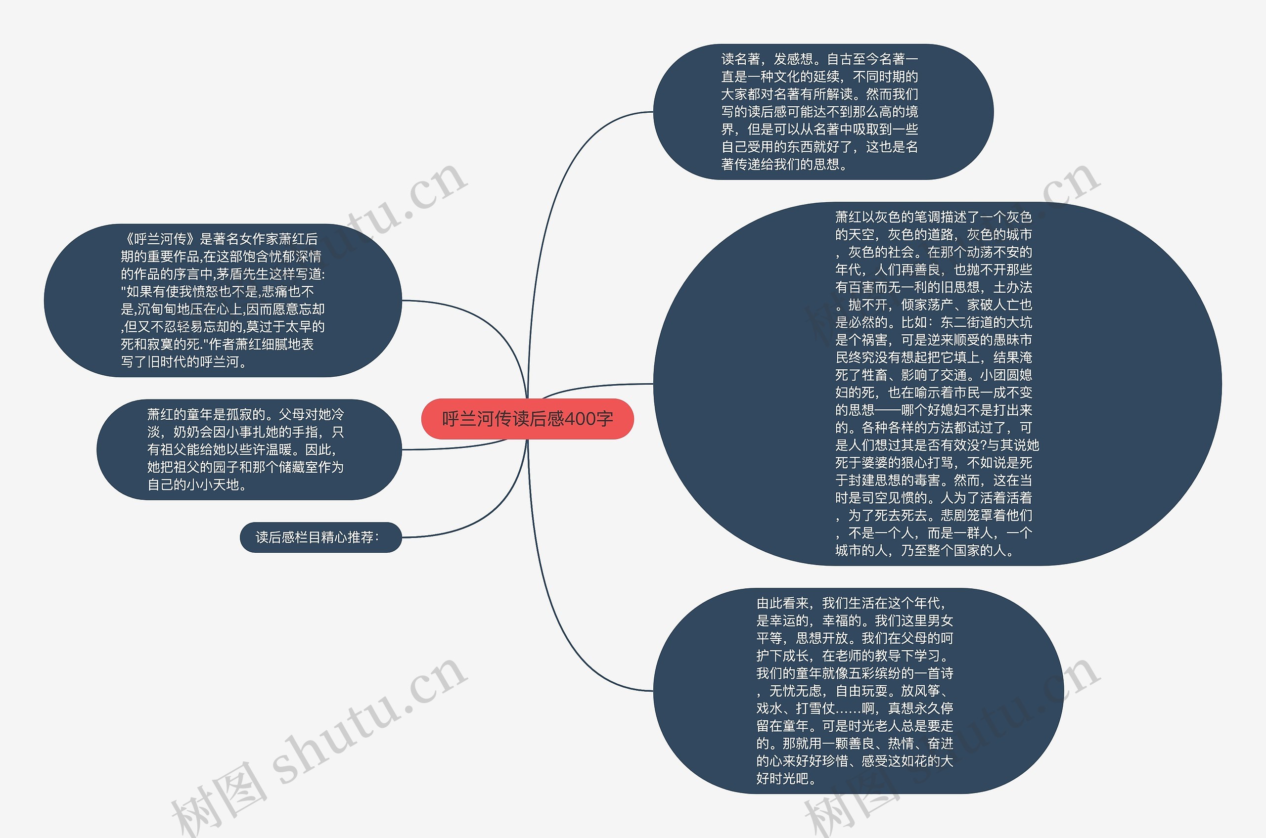 呼兰河传读后感400字思维导图