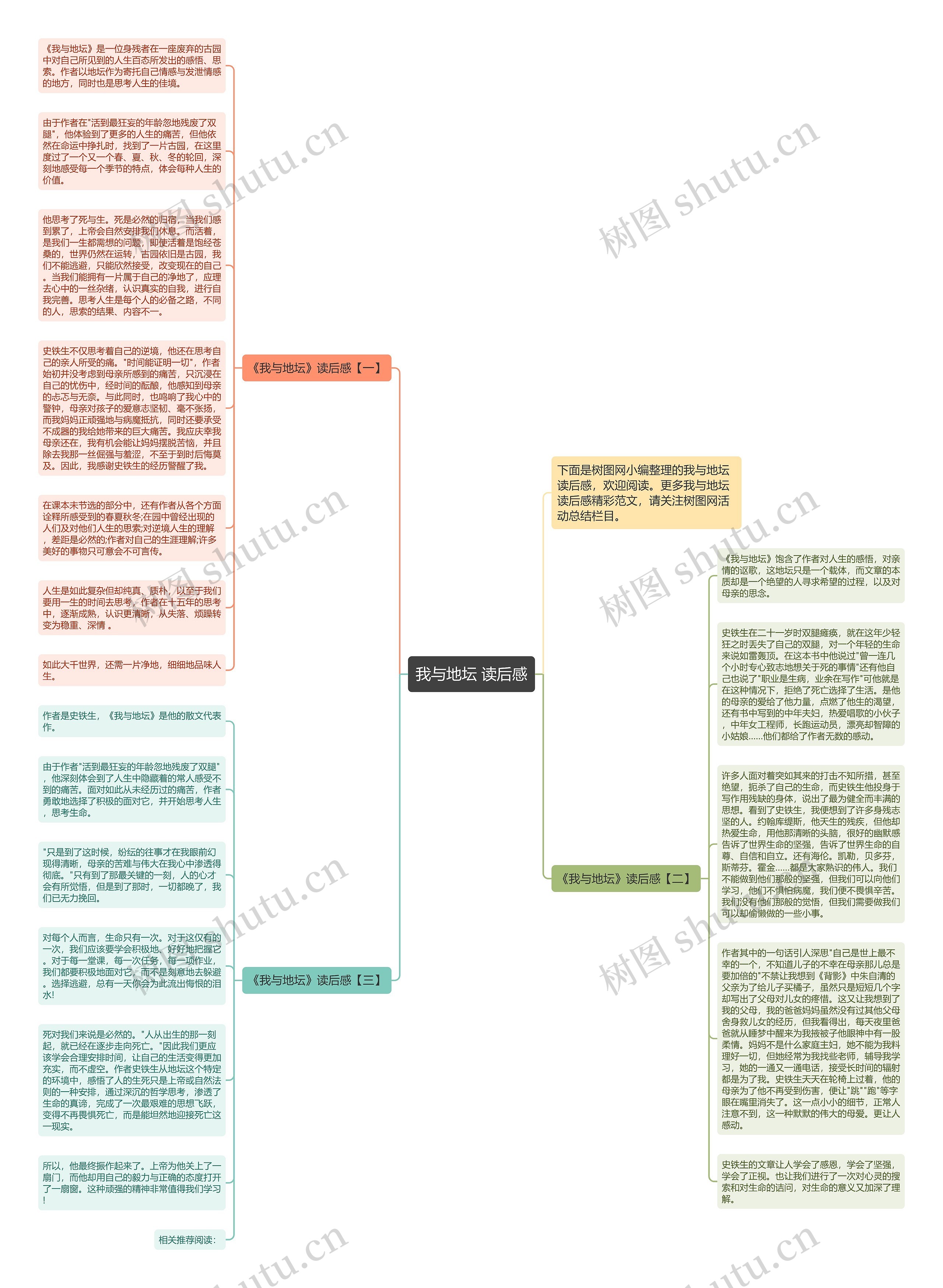 我与地坛 读后感思维导图