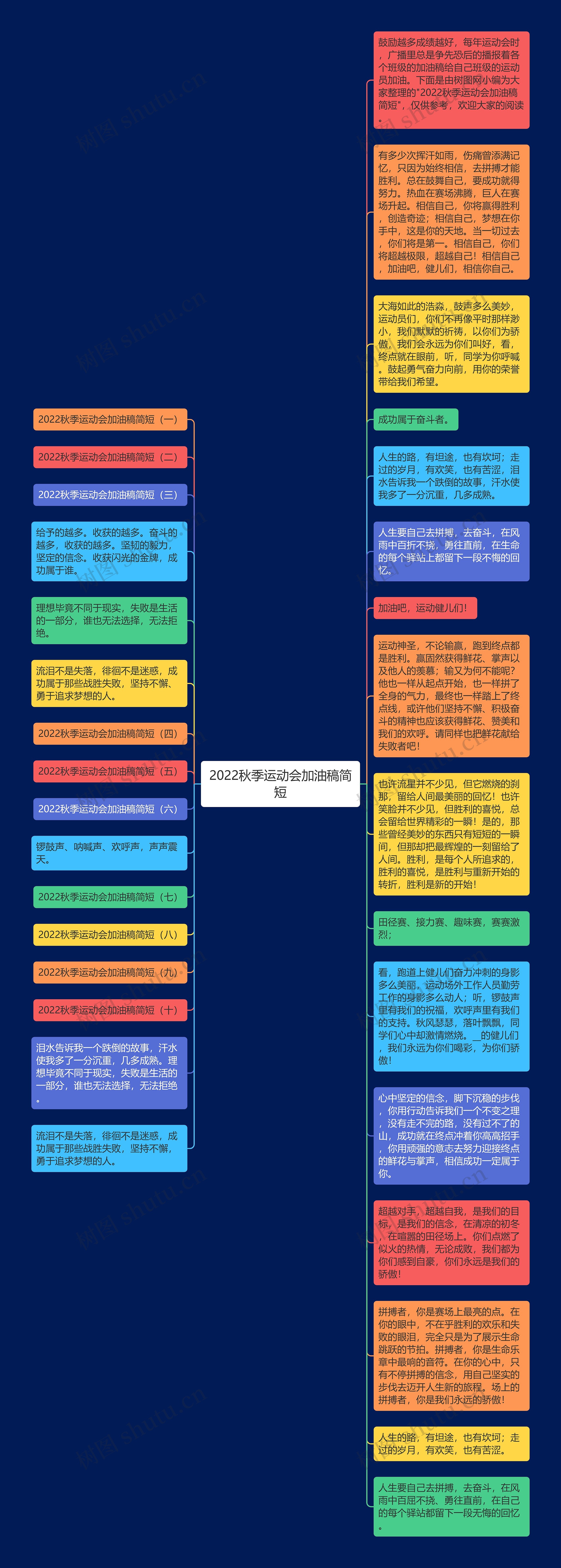 2022秋季运动会加油稿简短思维导图