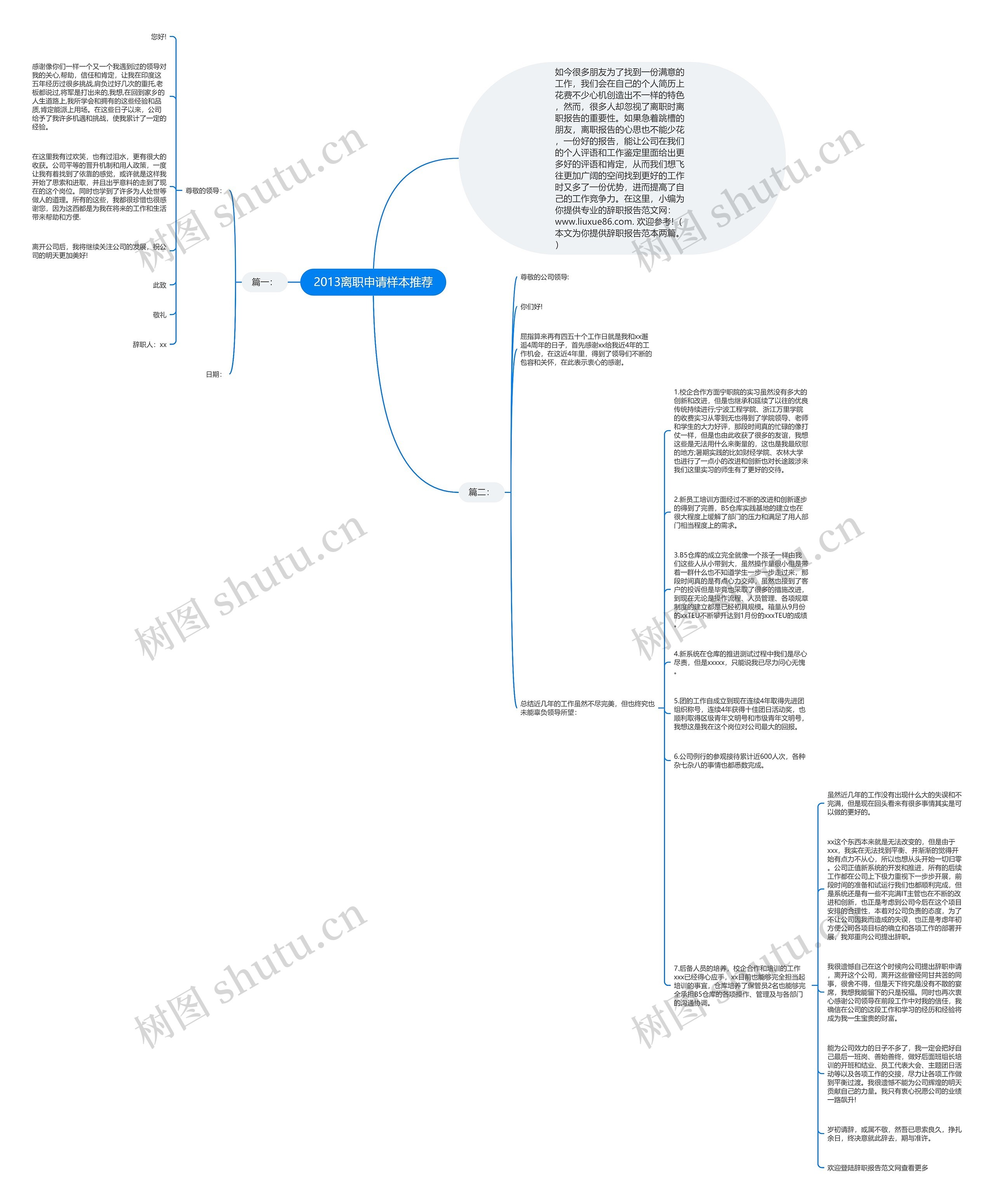 2013离职申请样本推荐思维导图