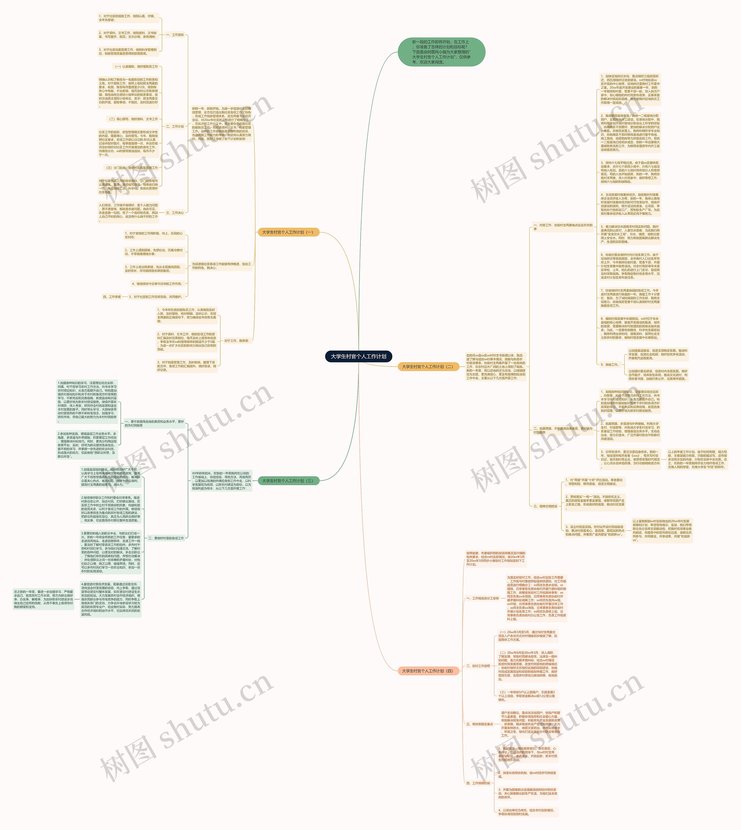 大学生村官个人工作计划思维导图高清图 大学生村官个人工作计划思维导图