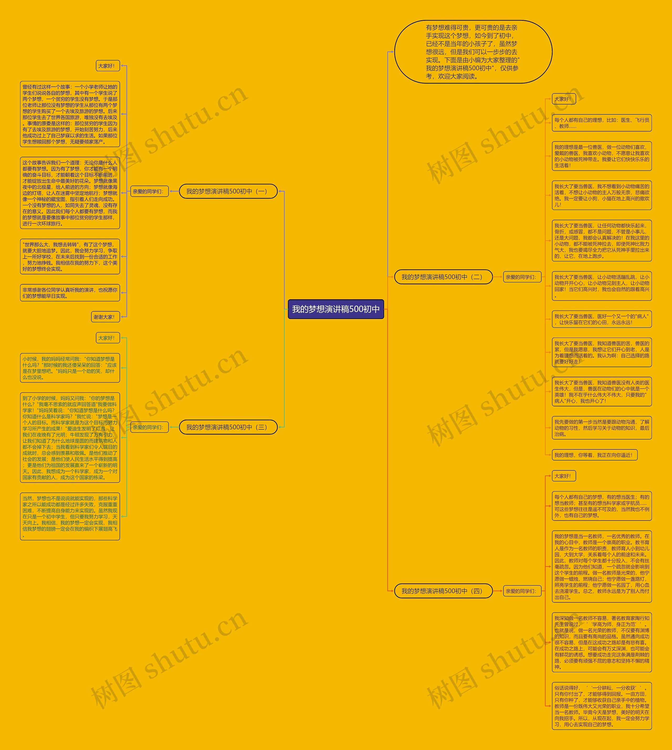 我的梦想演讲稿500初中思维导图