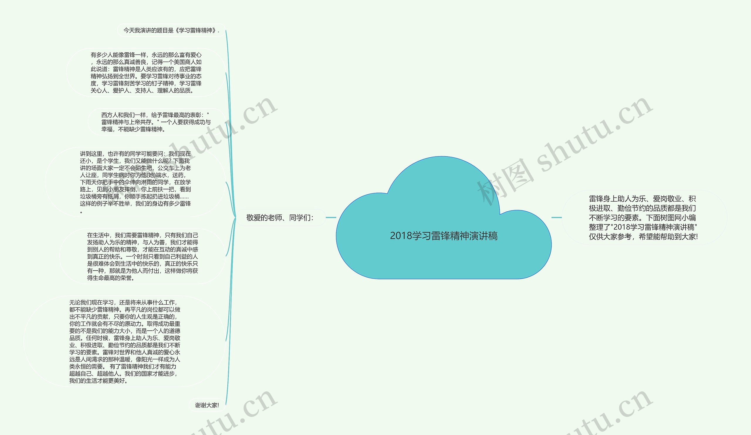 2018学习雷锋精神演讲稿思维导图