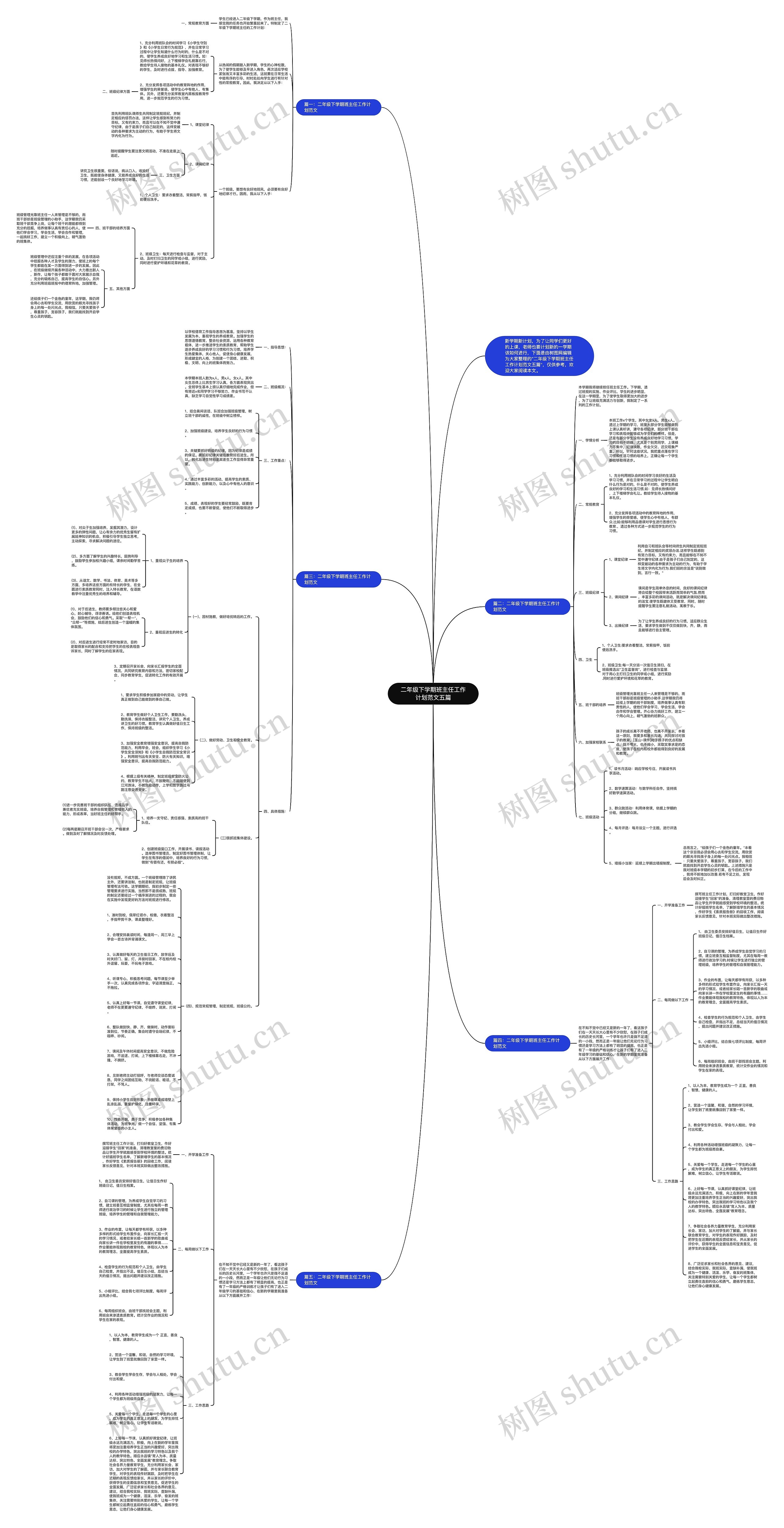 二年级下学期班主任工作计划范文五篇思维导图