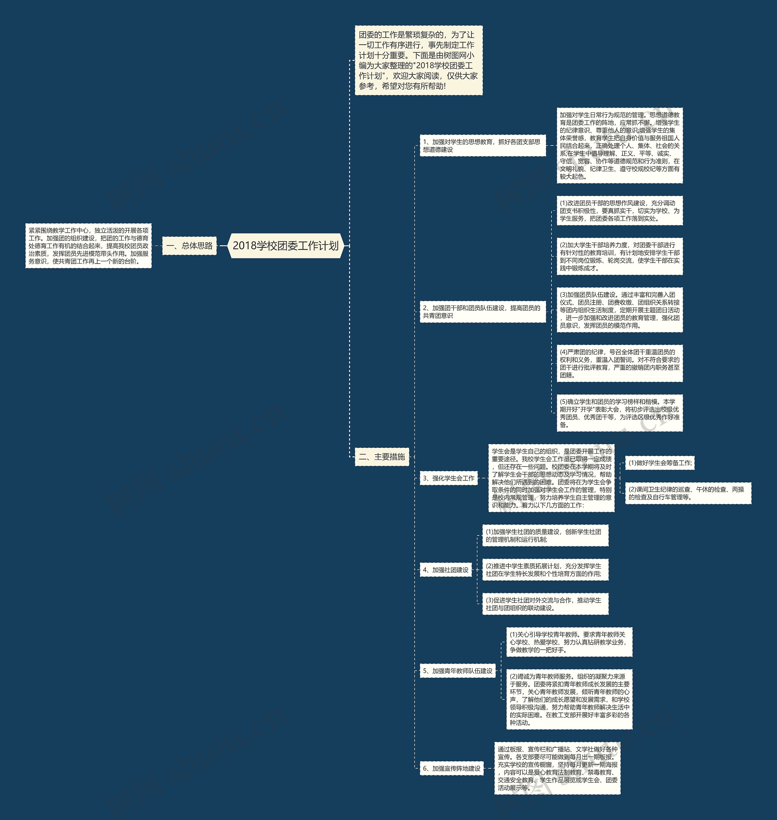 2018学校团委工作计划思维导图