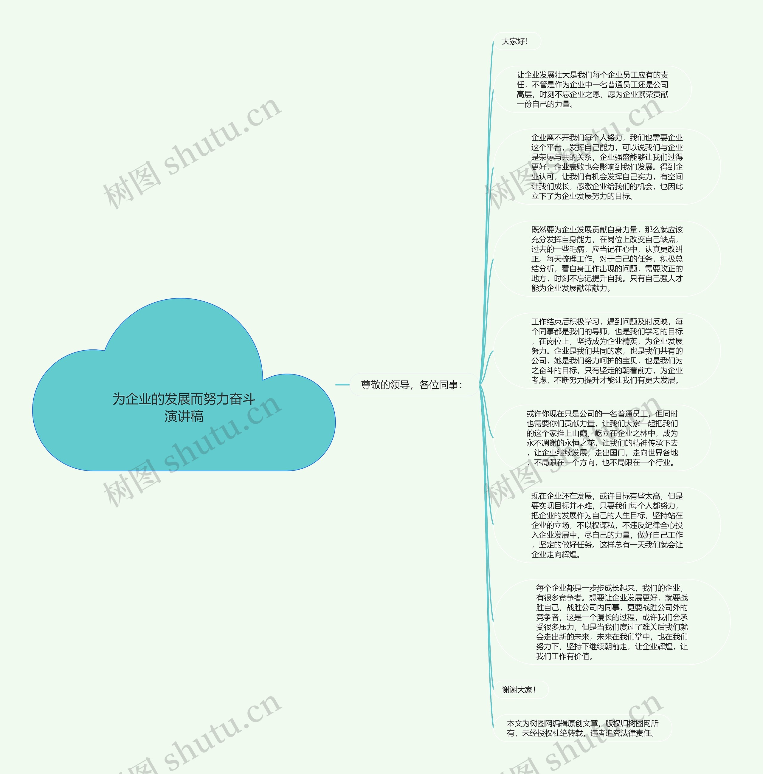 为企业的发展而努力奋斗演讲稿思维导图