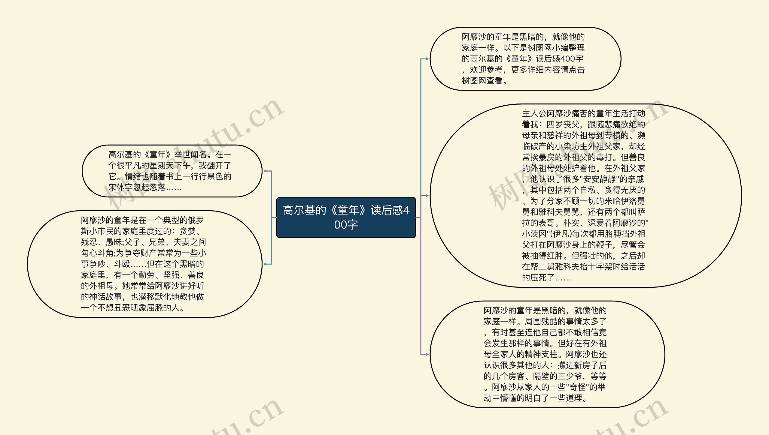 高尔基的《童年》读后感400字