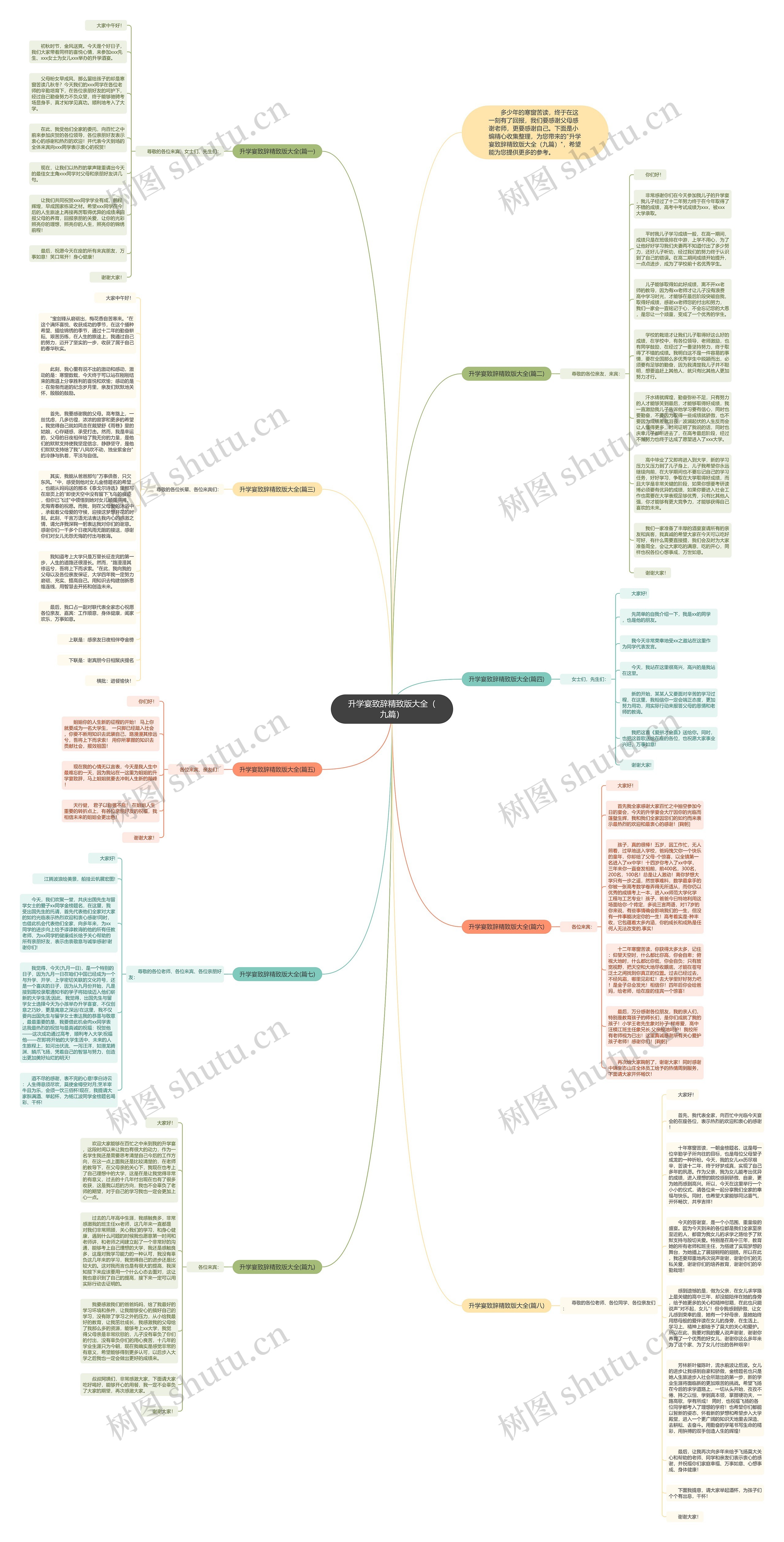 升学宴致辞精致版大全（九篇）思维导图