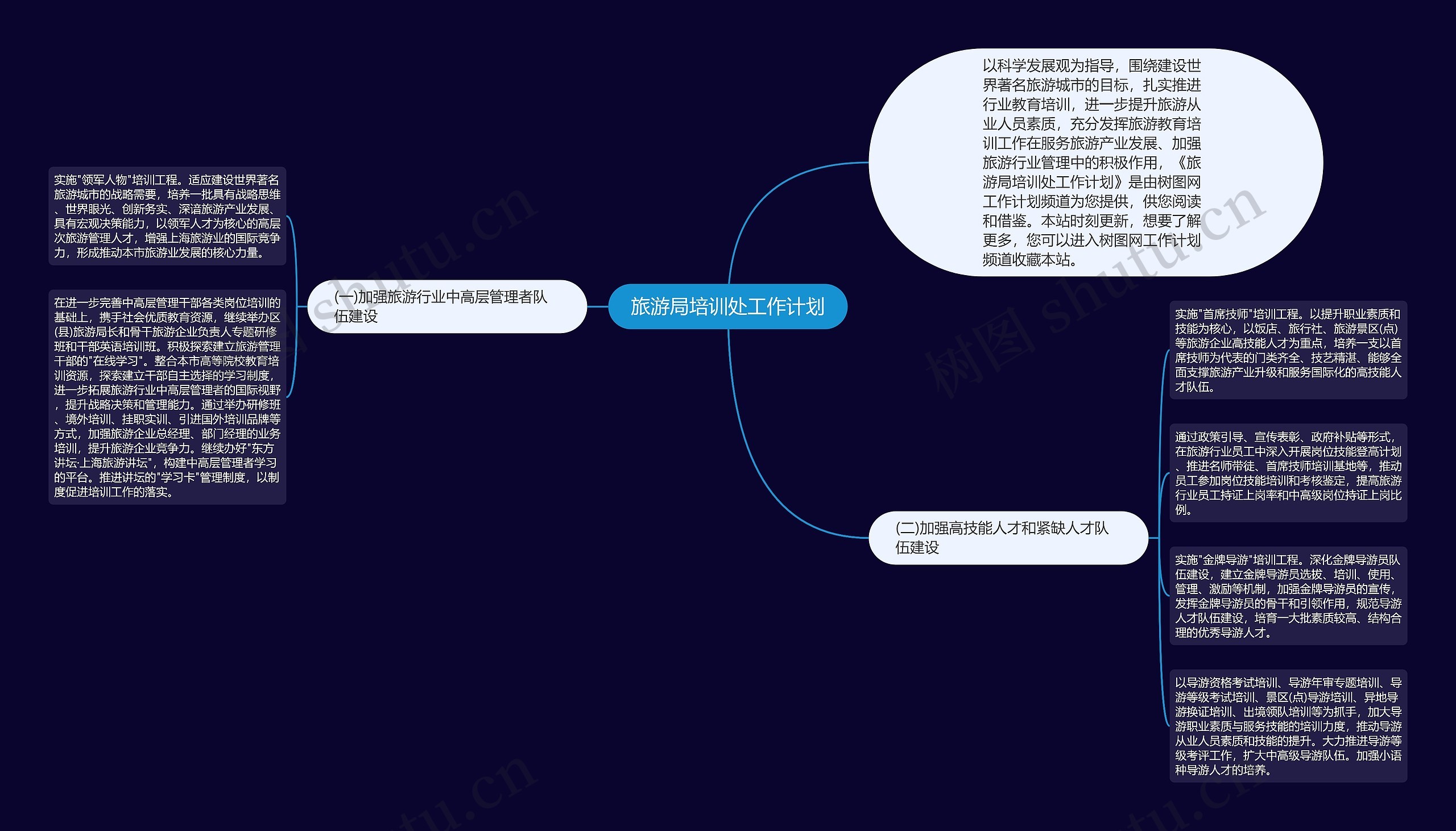 旅游局培训处工作计划