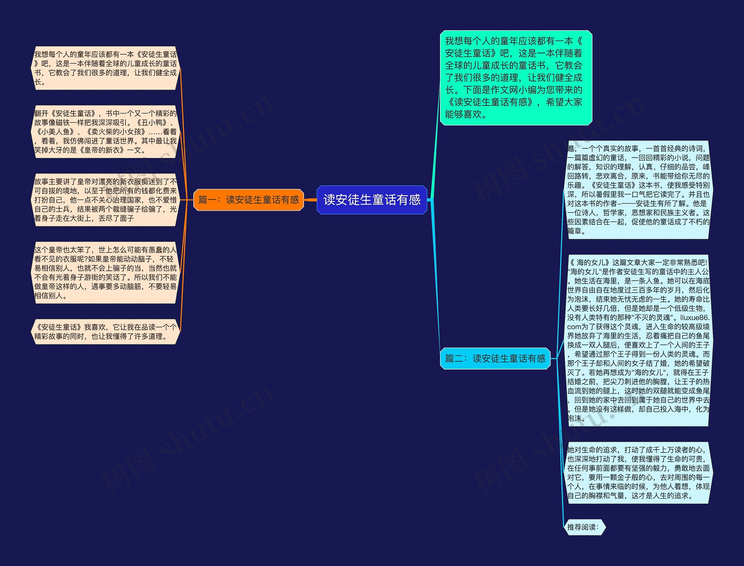 读安徒生童话有感思维导图