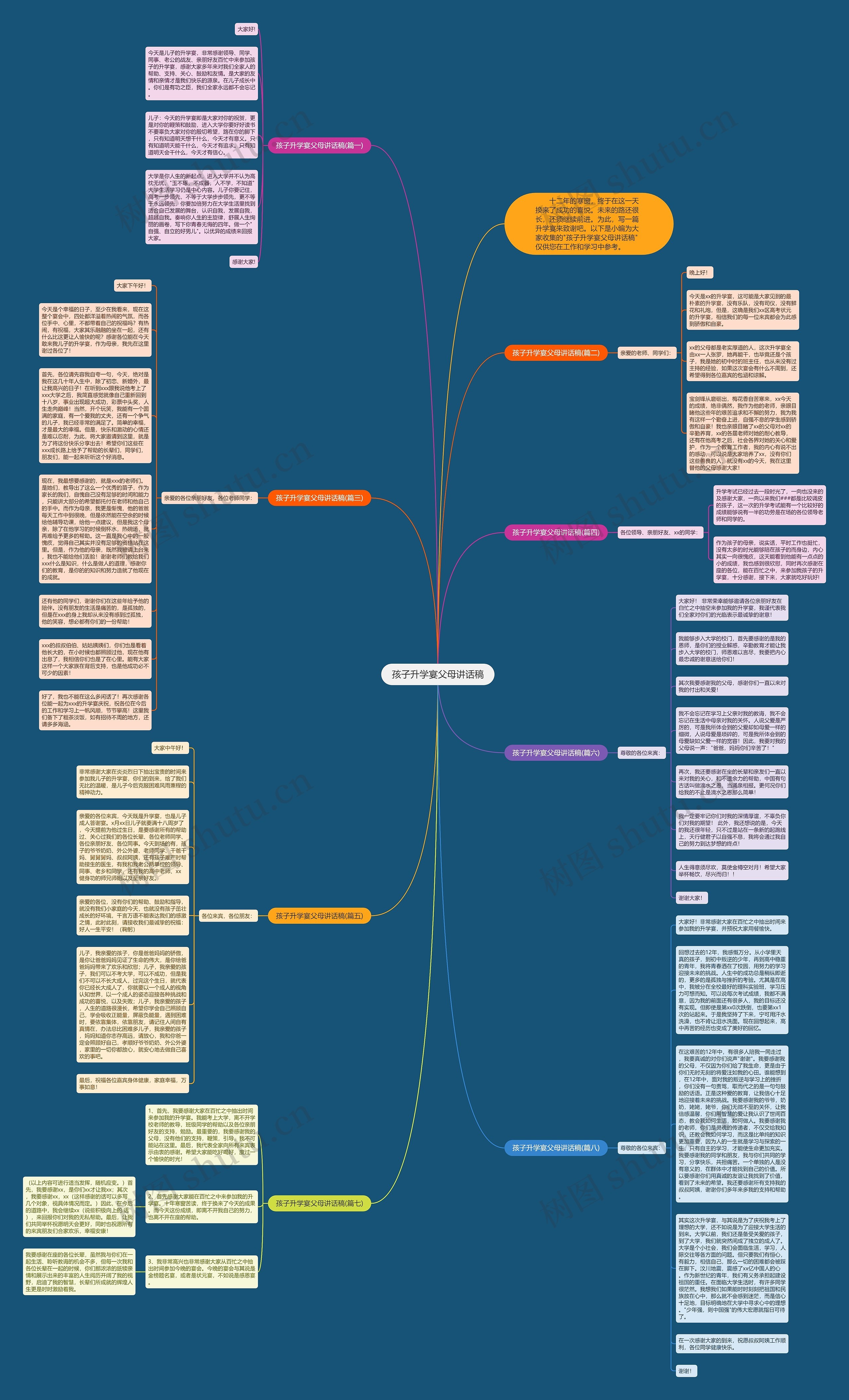 孩子升学宴父母讲话稿思维导图