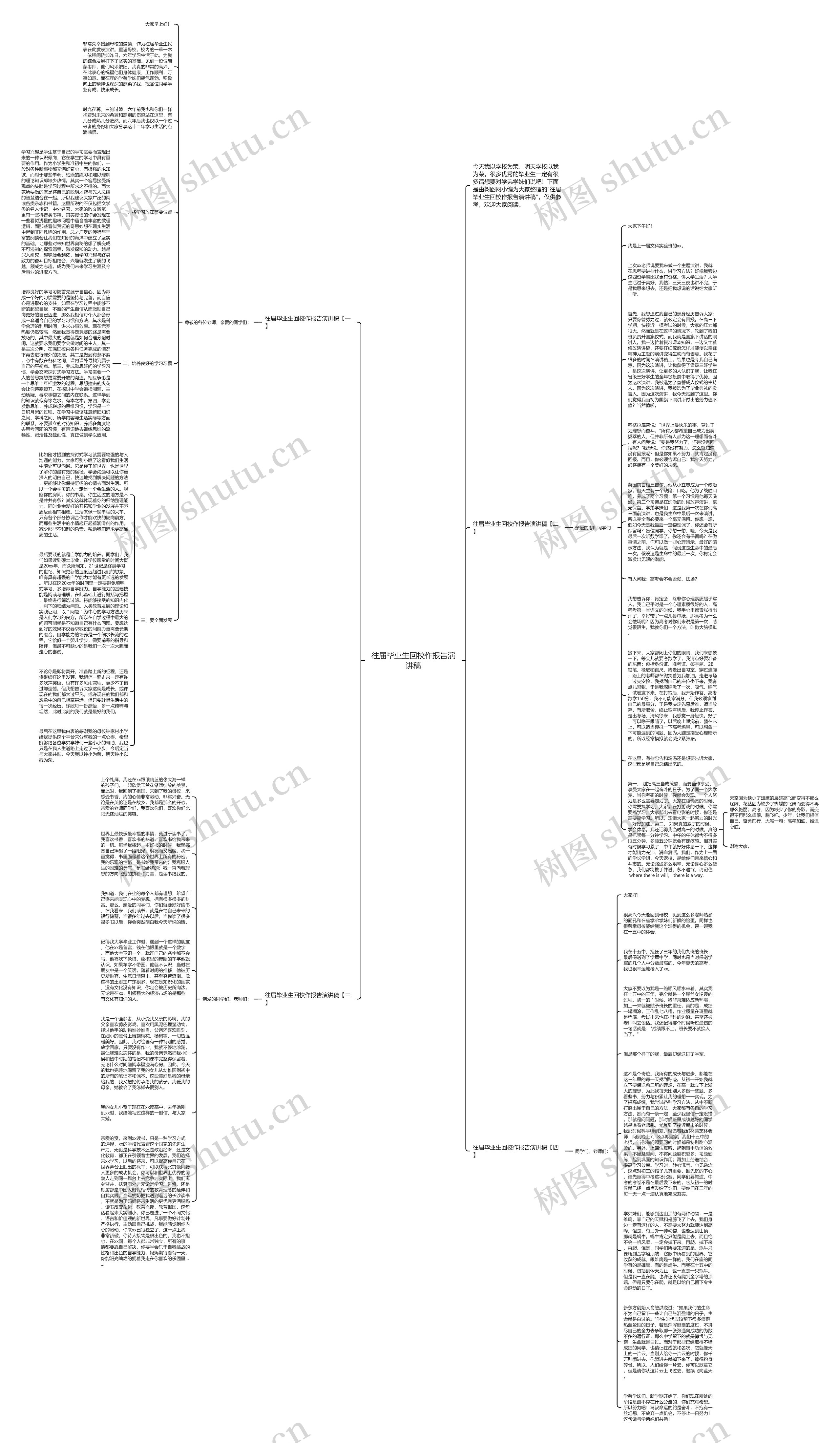 往届毕业生回校作报告演讲稿思维导图