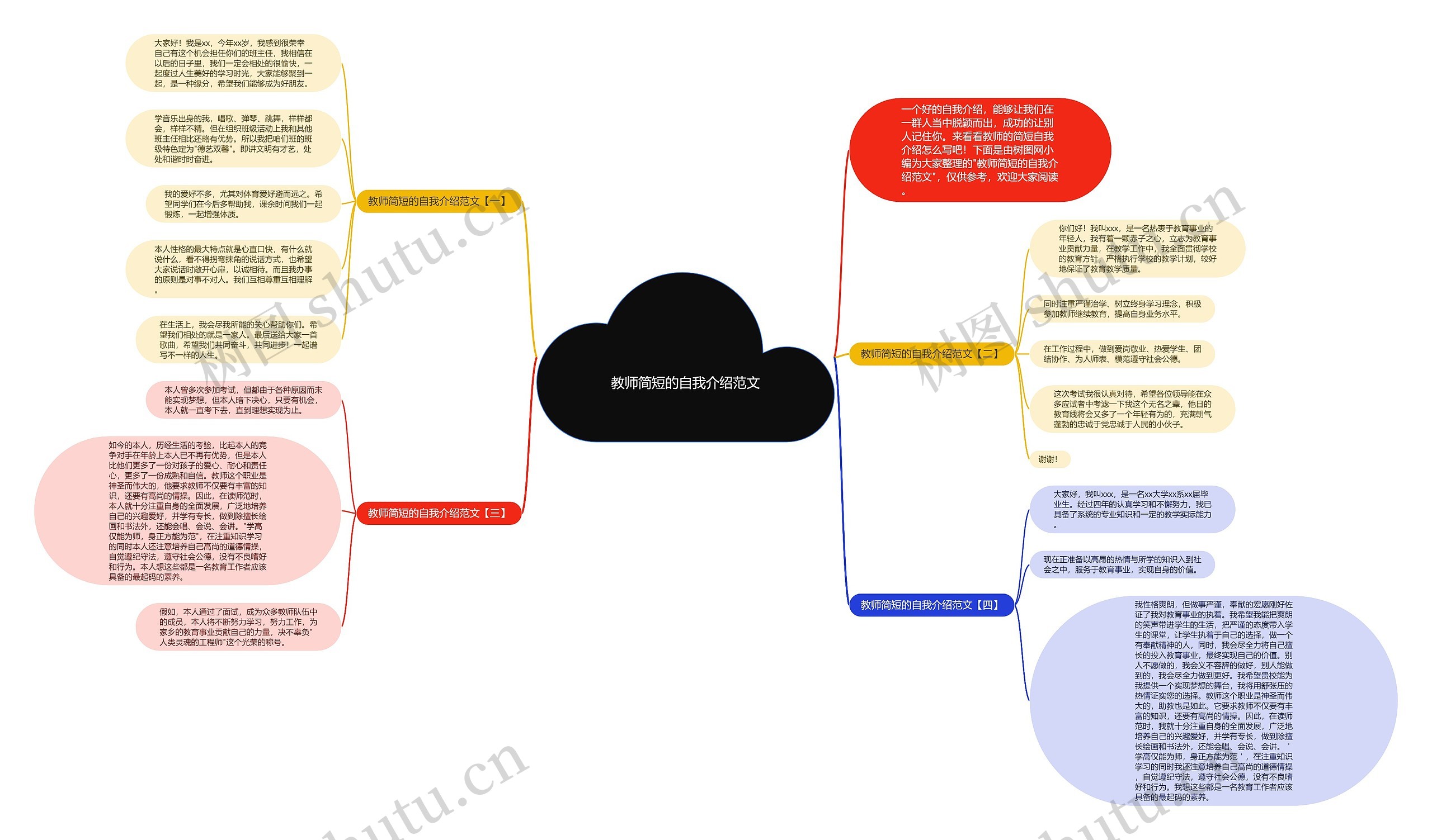 教师简短的自我介绍范文思维导图