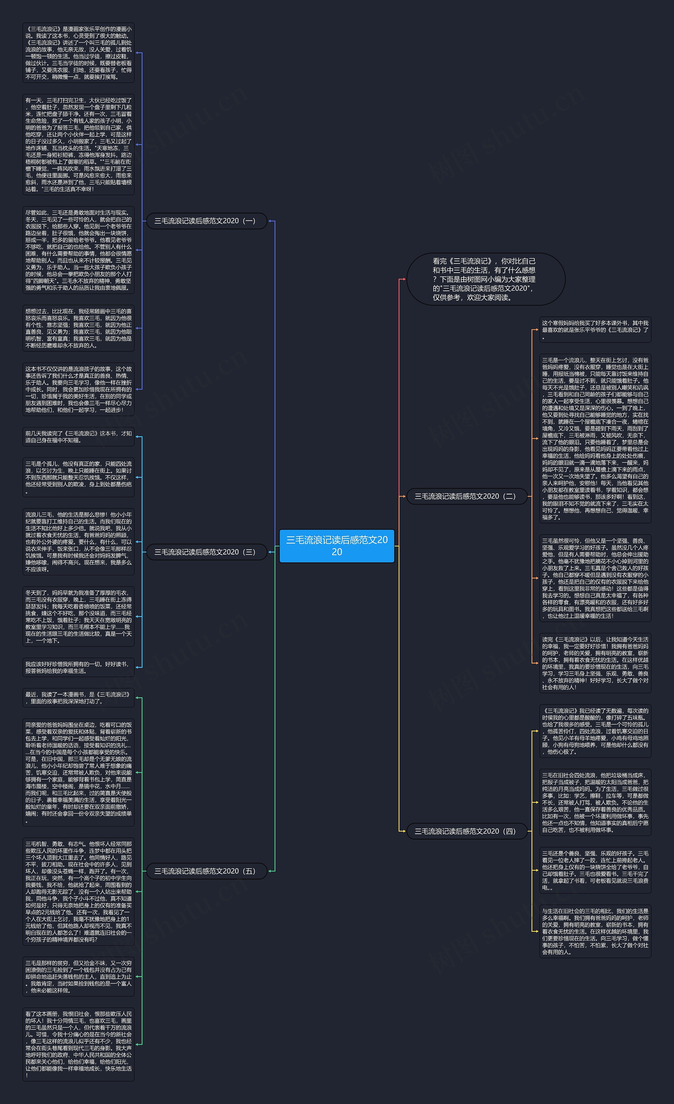 三毛流浪记读后感范文2020思维导图