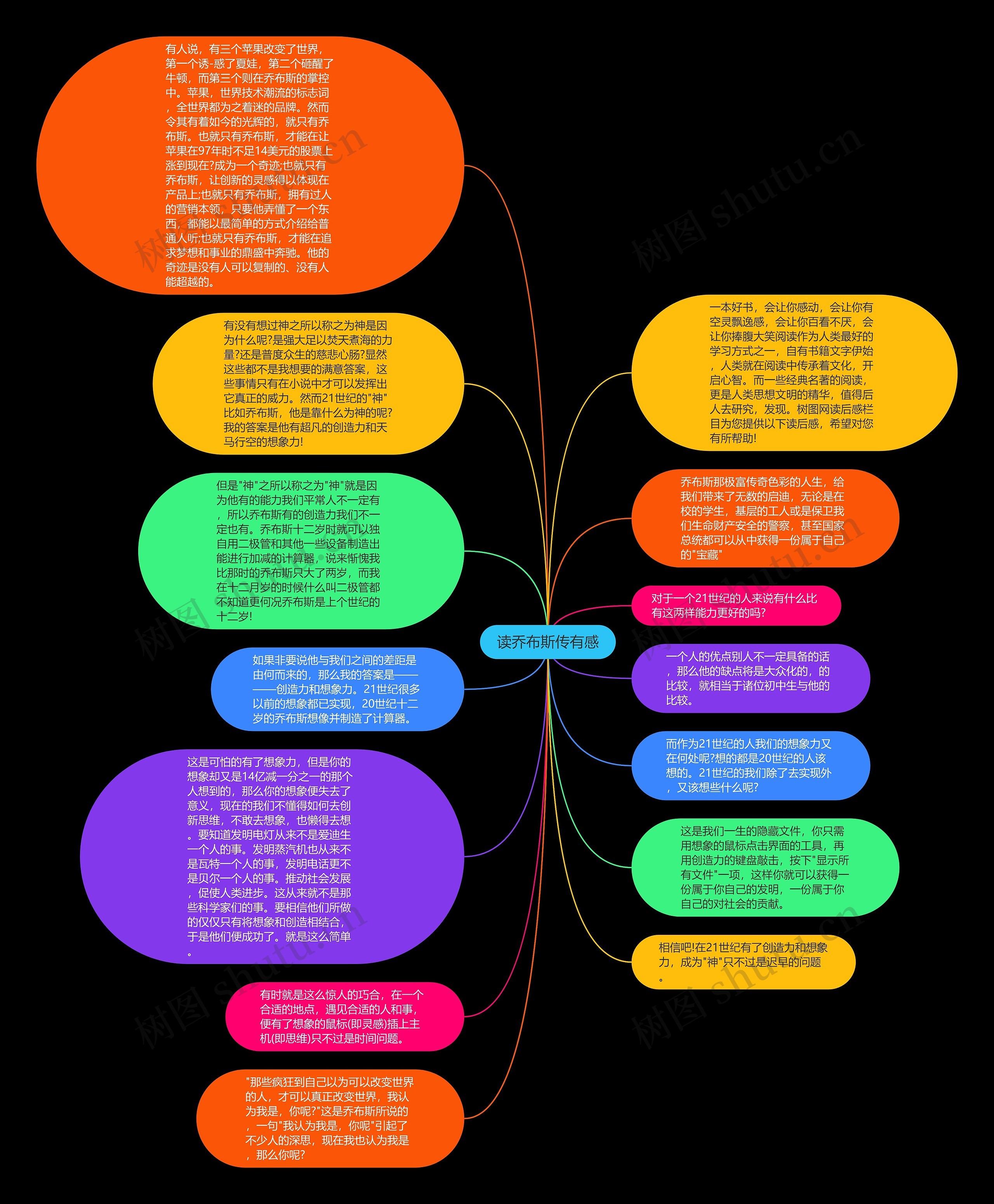 读乔布斯传有感思维导图