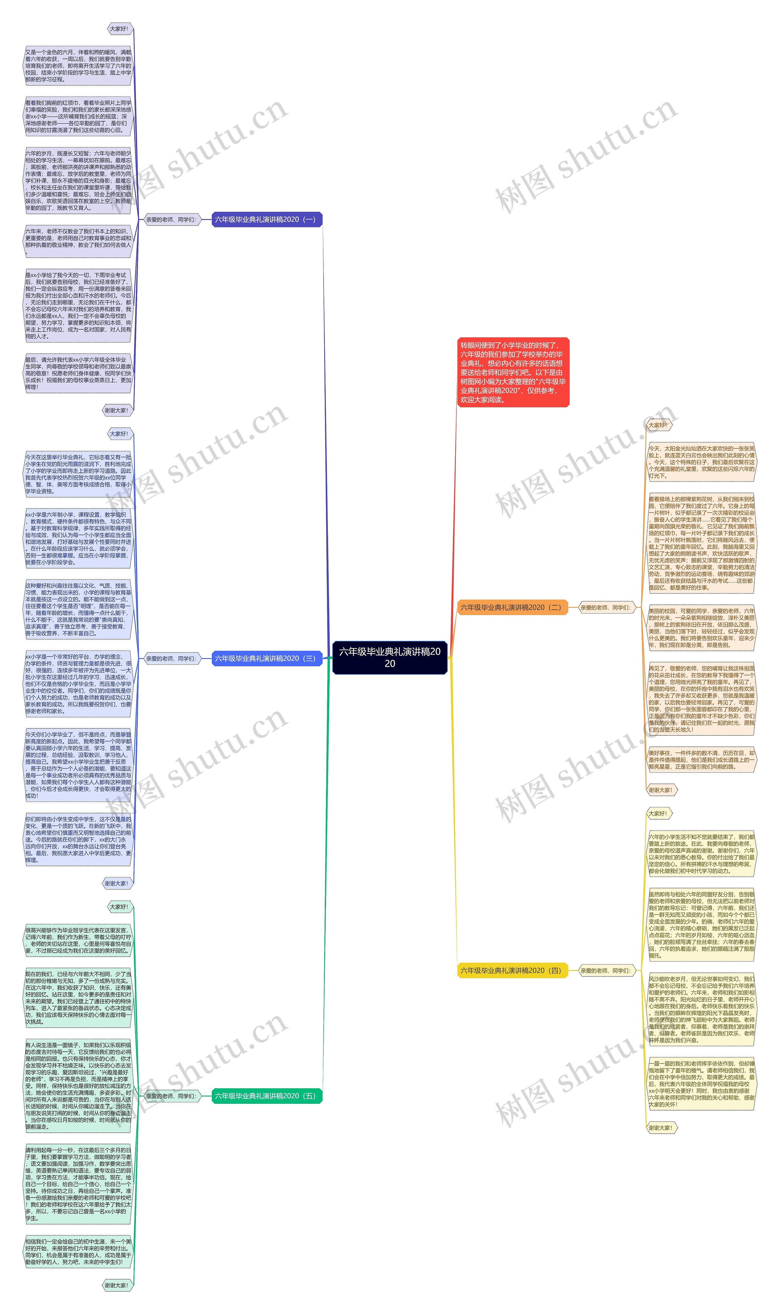 六年级毕业典礼演讲稿2020思维导图