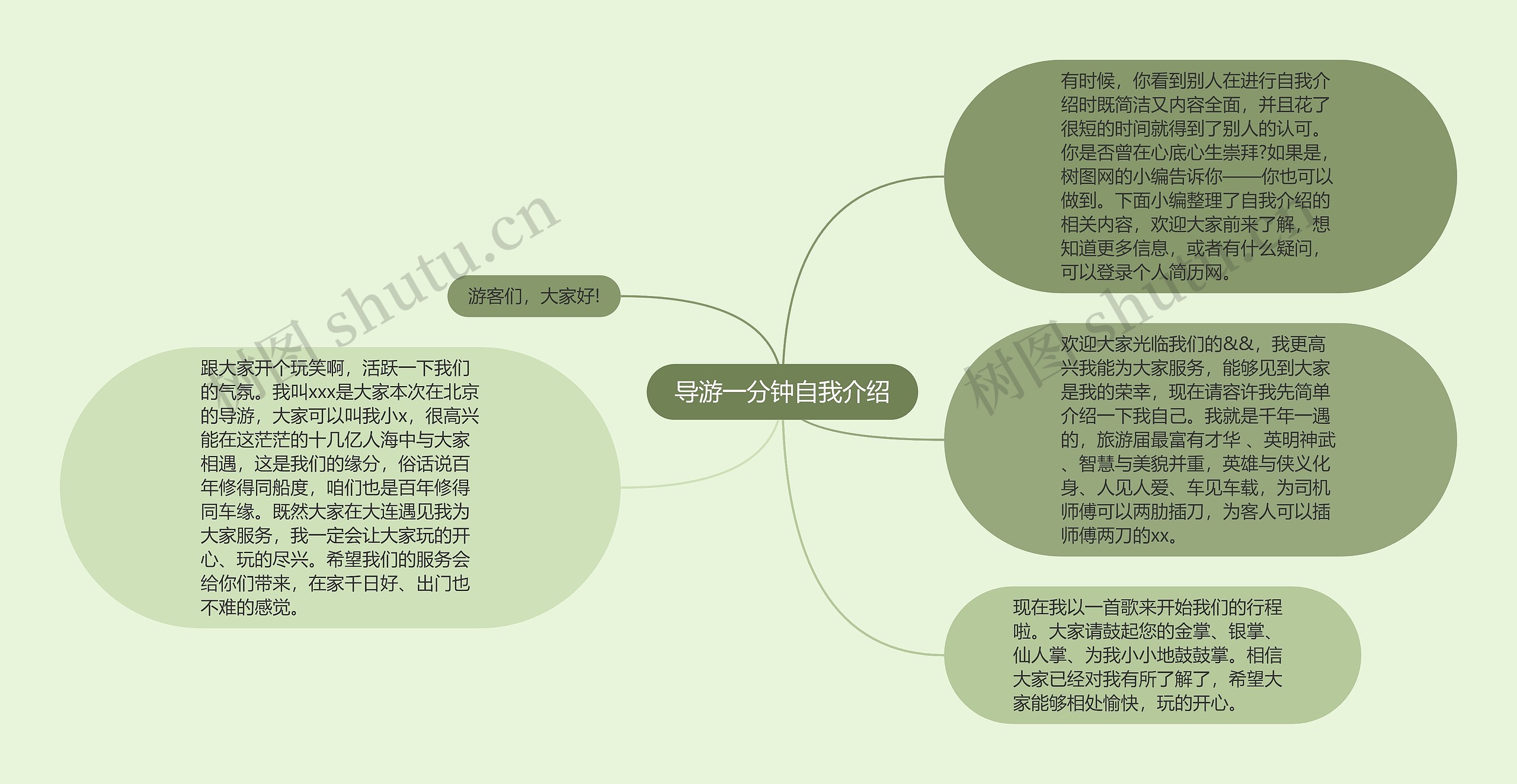 导游一分钟自我介绍