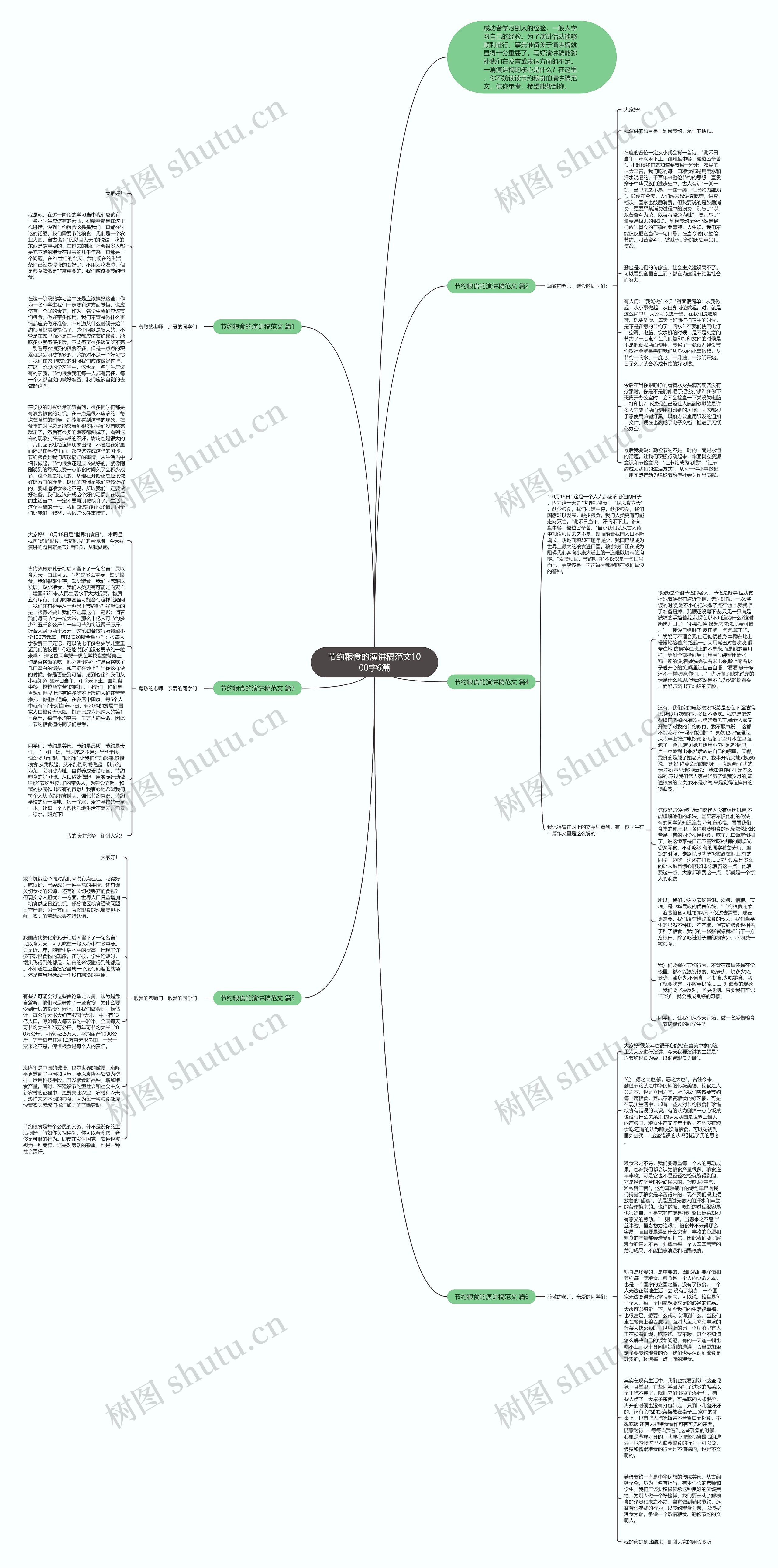 节约粮食的演讲稿范文1000字6篇思维导图