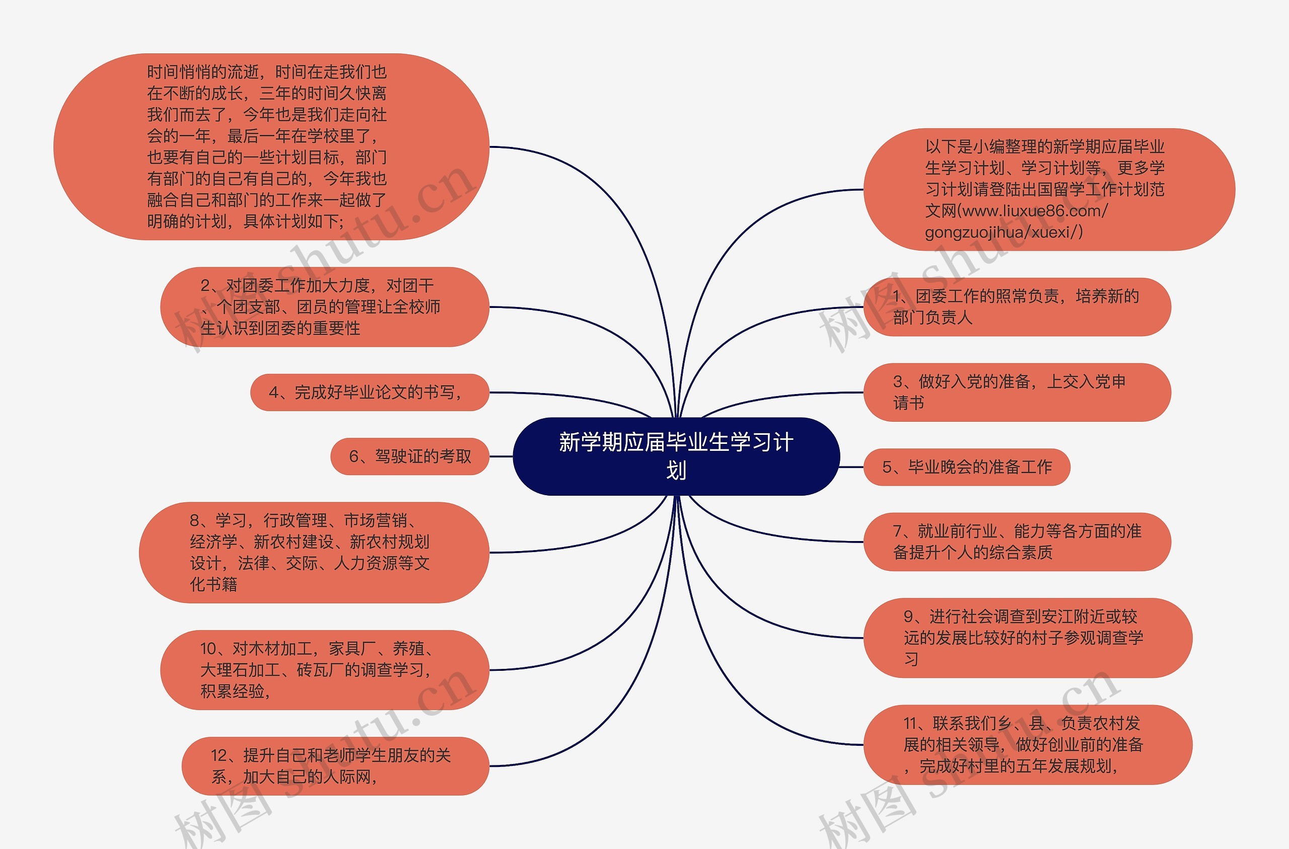 新学期应届毕业生学习计划思维导图