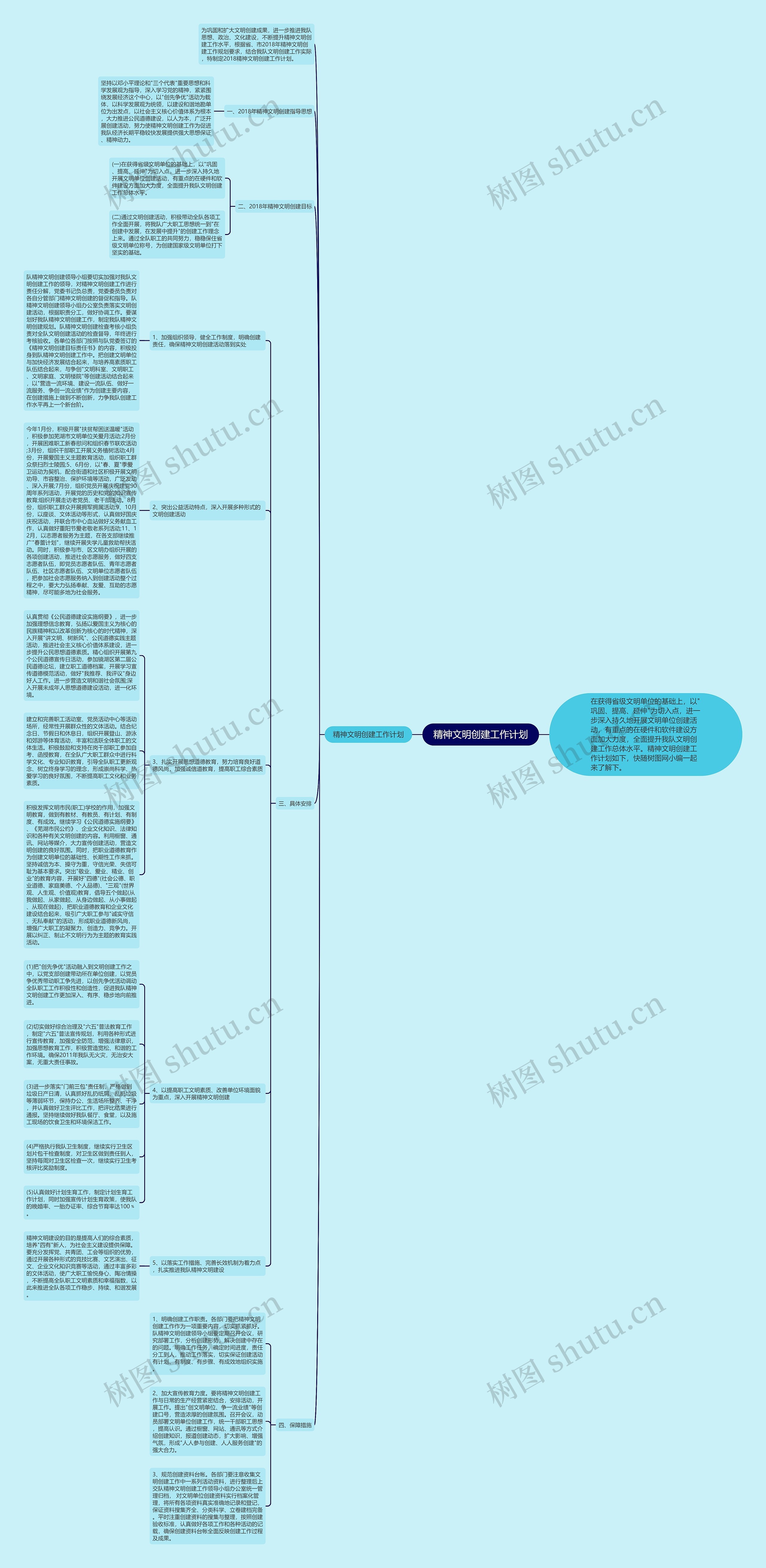 精神文明创建工作计划思维导图
