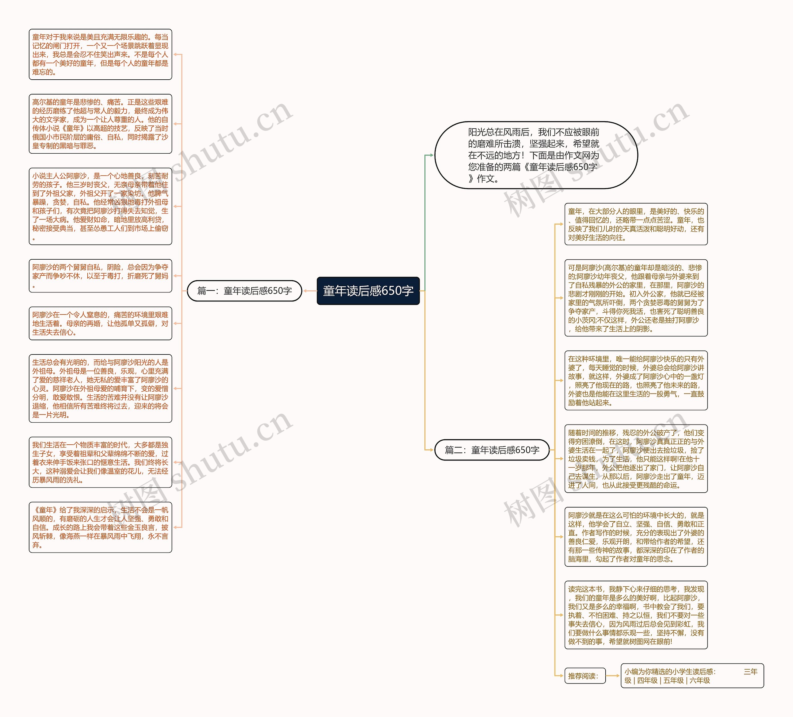 童年读后感650字思维导图