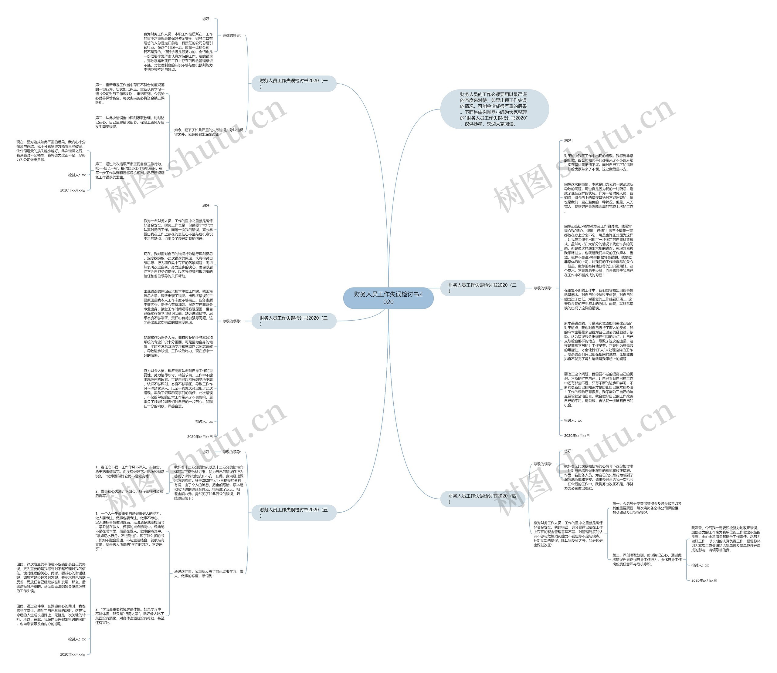 财务人员工作失误检讨书2020思维导图高清图 财务人员工作失误检讨书2020思维导图