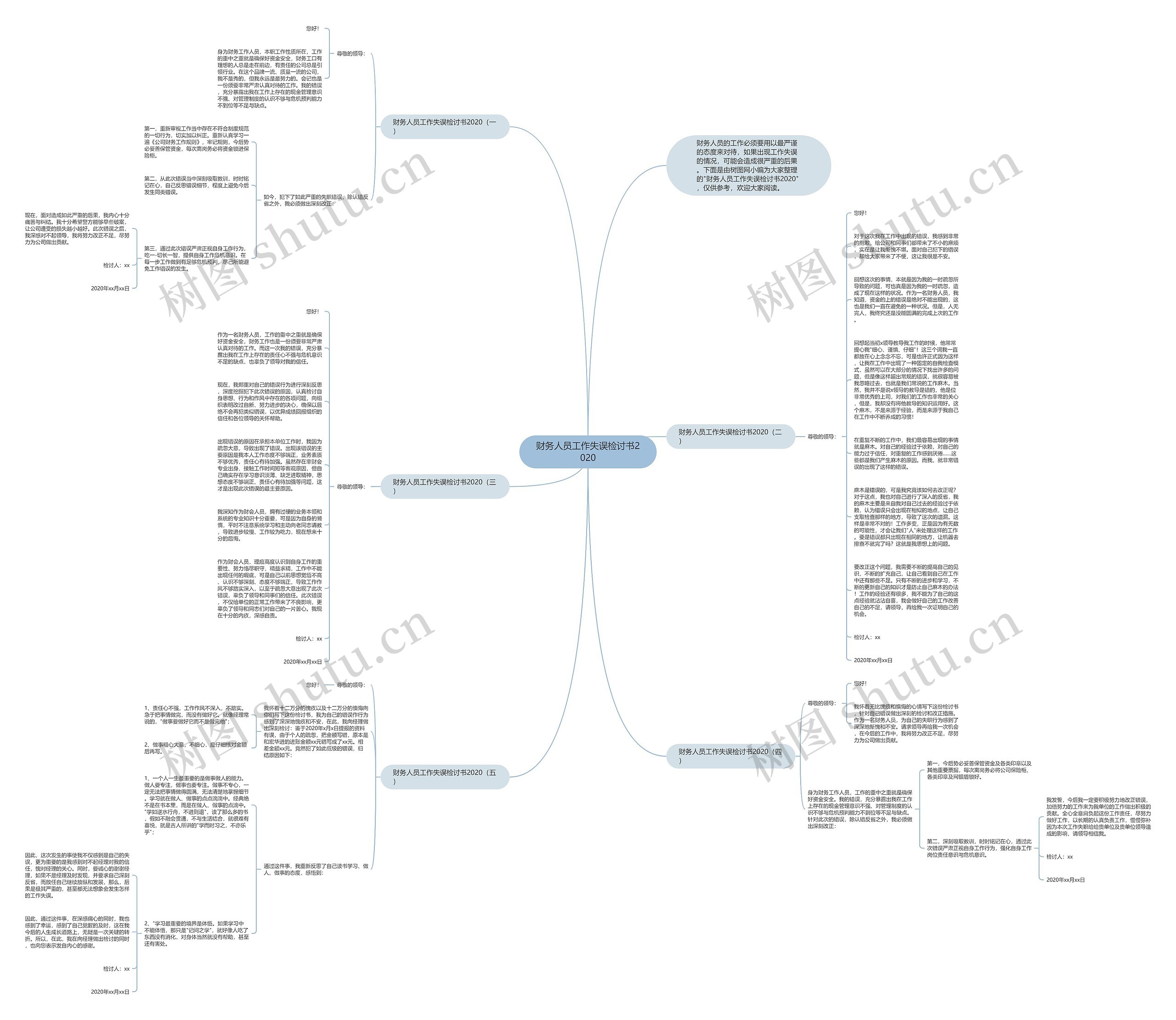 财务人员工作失误检讨书2020思维导图