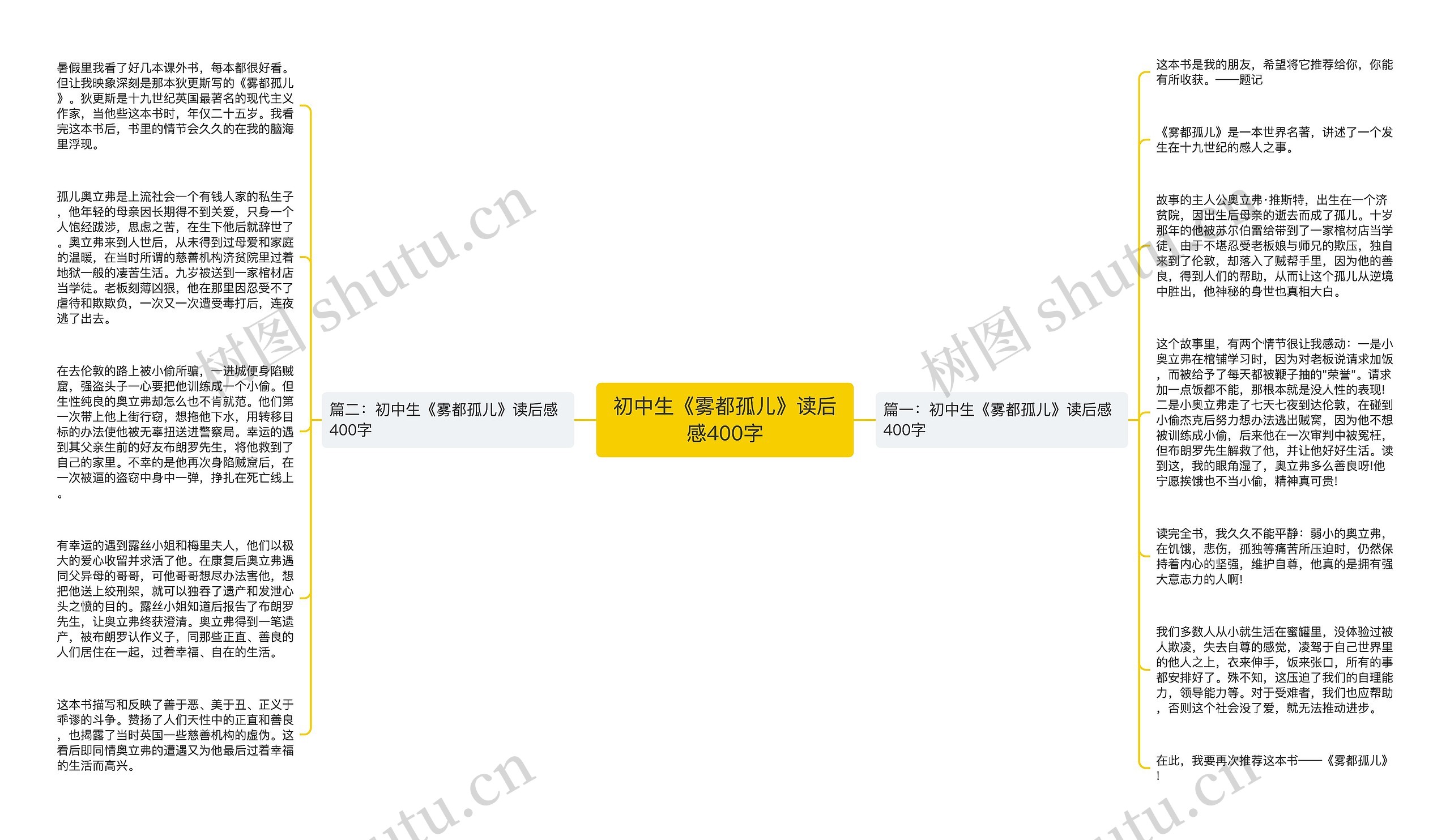 初中生《雾都孤儿》读后感400字思维导图