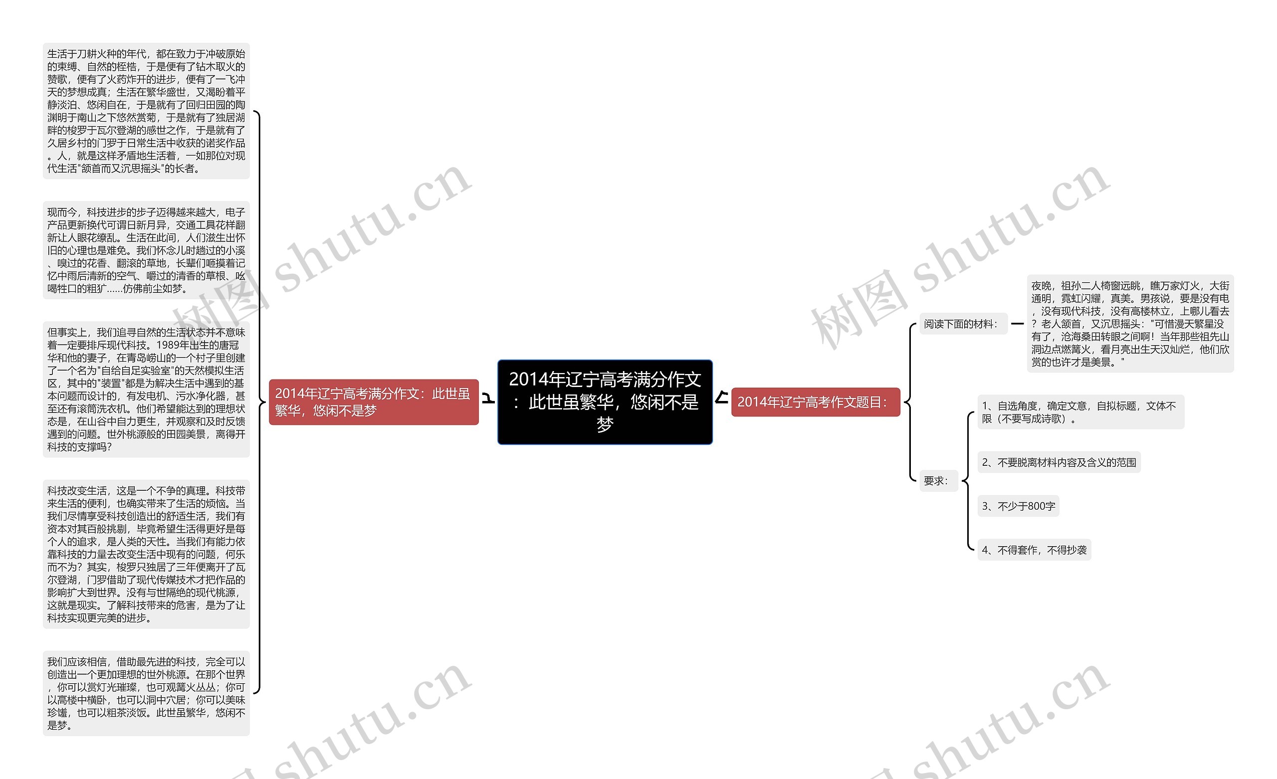 2014年辽宁高考满分作文：此世虽繁华，悠闲不是梦