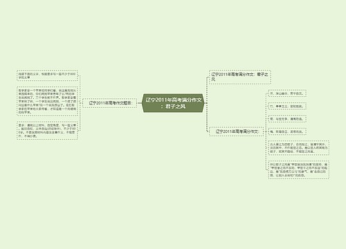  辽宁2011年高考满分作文：君子之风