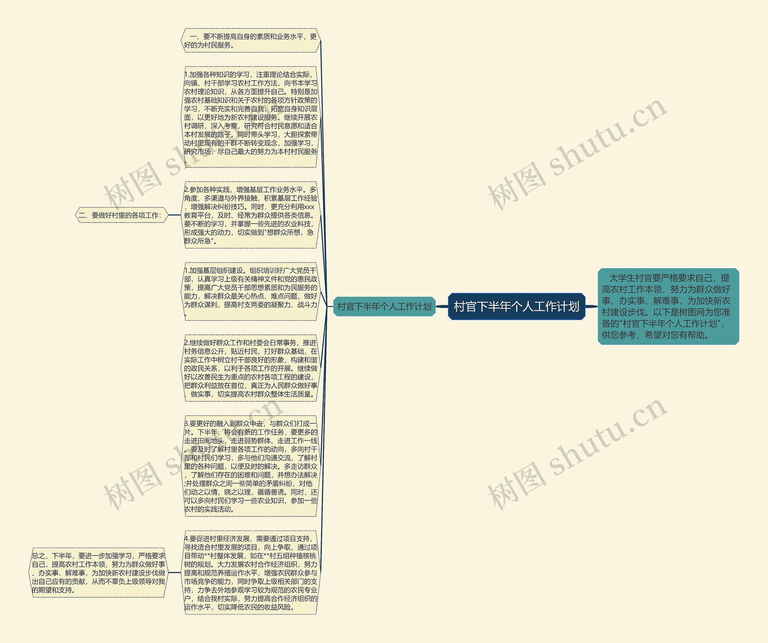村官下半年个人工作计划思维导图高清图 村官下半年个人工作计划思维导图