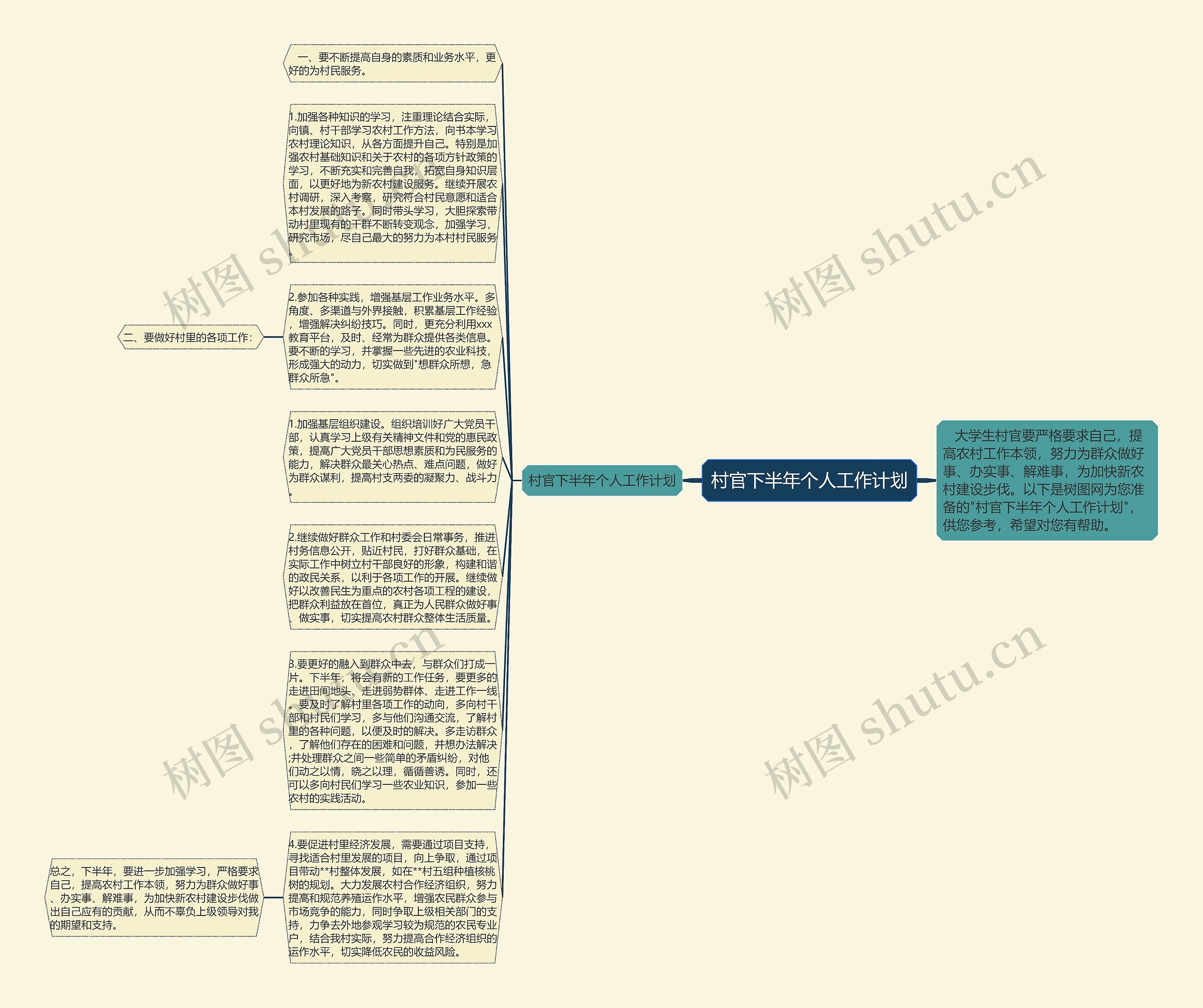 村官下半年个人工作计划思维导图