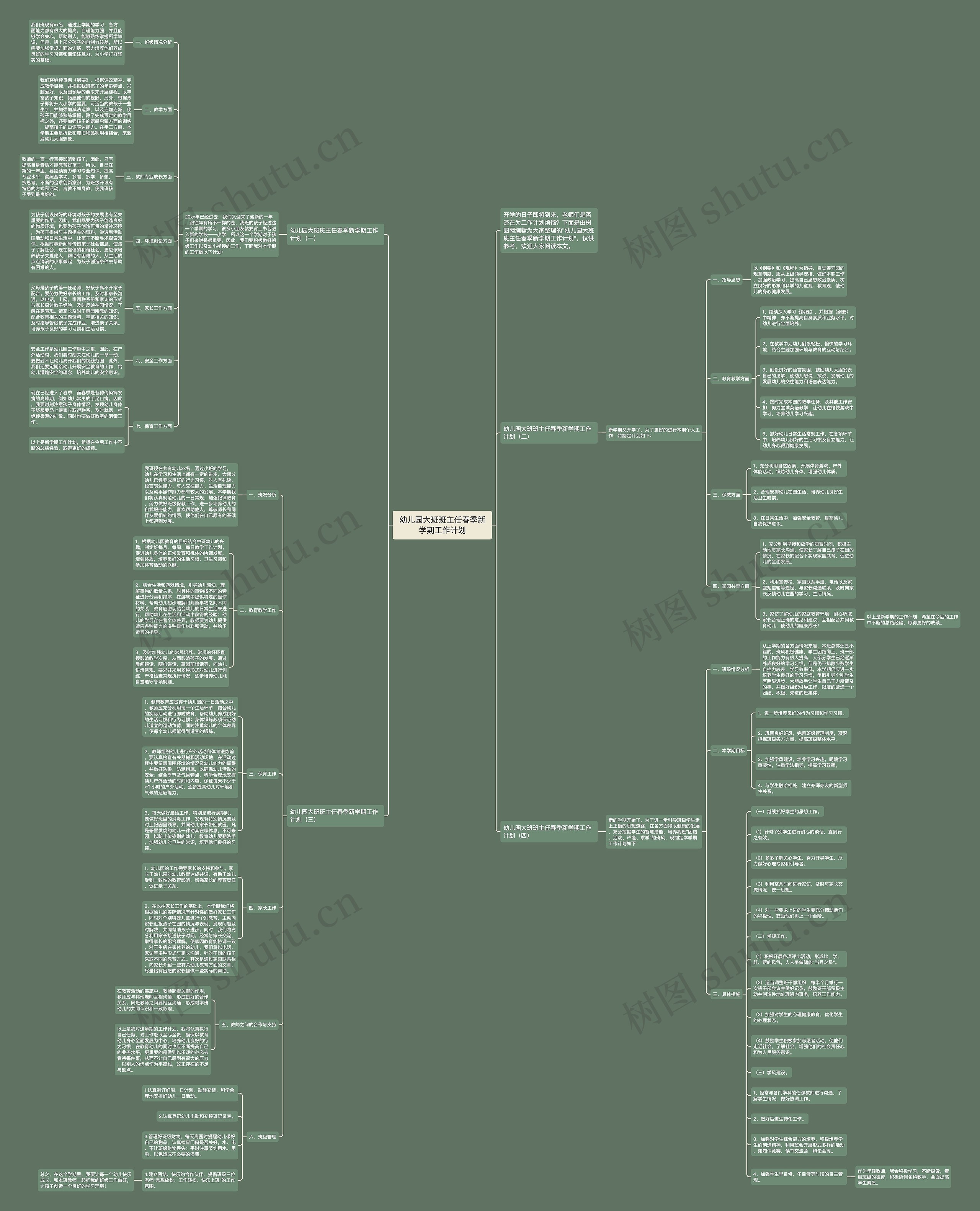 幼儿园大班班主任春季新学期工作计划思维导图