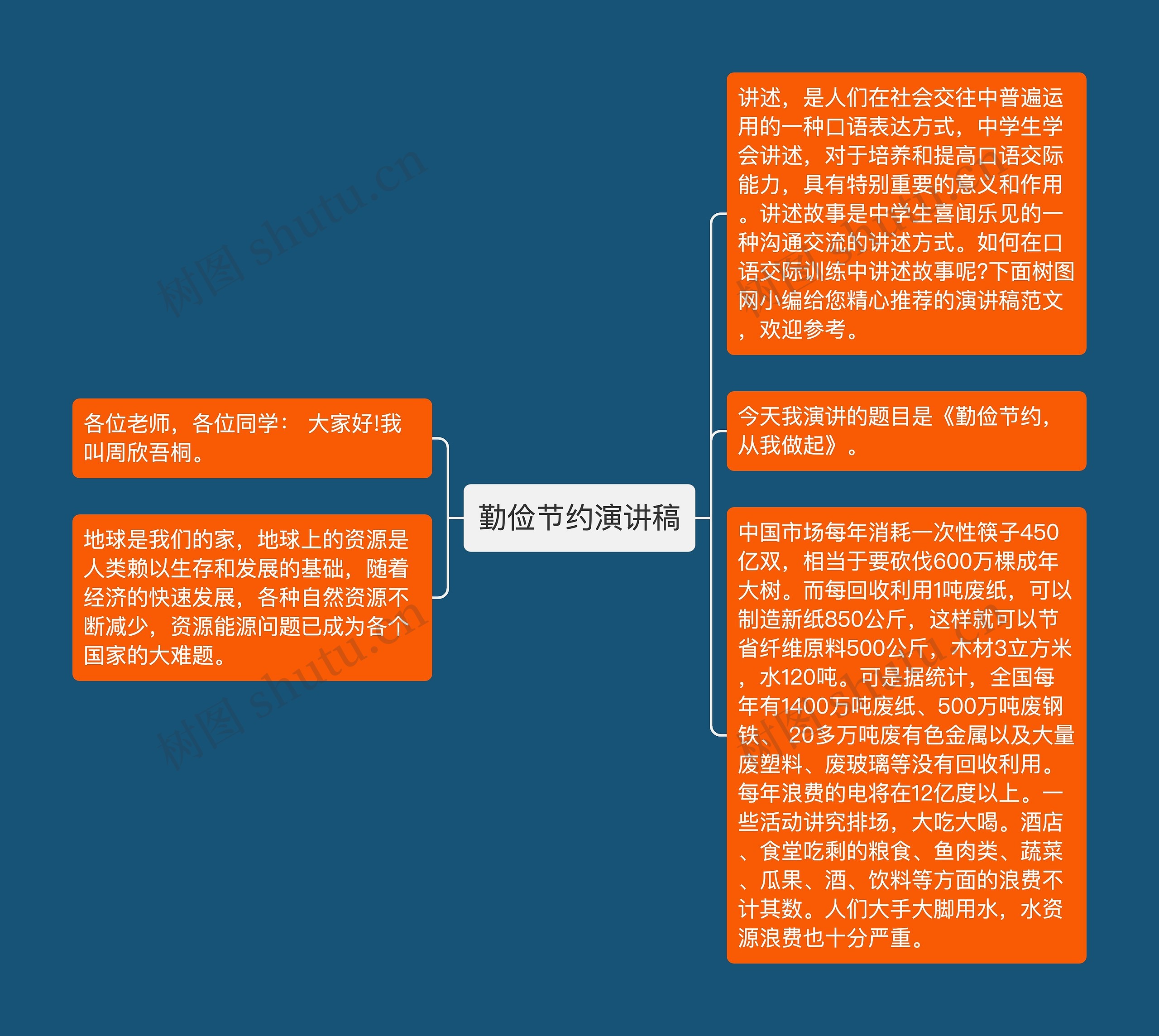 勤俭节约演讲稿
