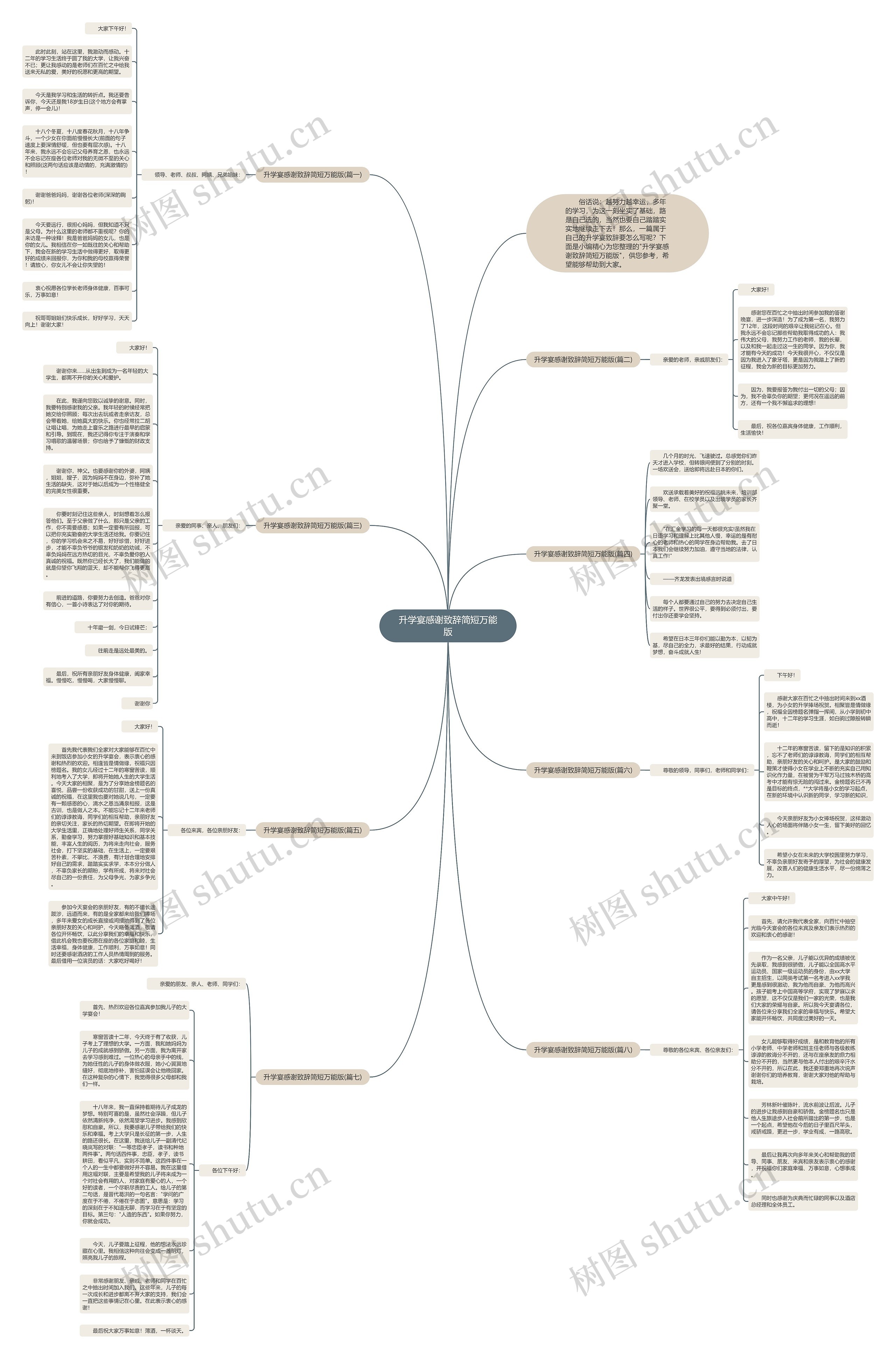 升学宴感谢致辞简短万能版思维导图