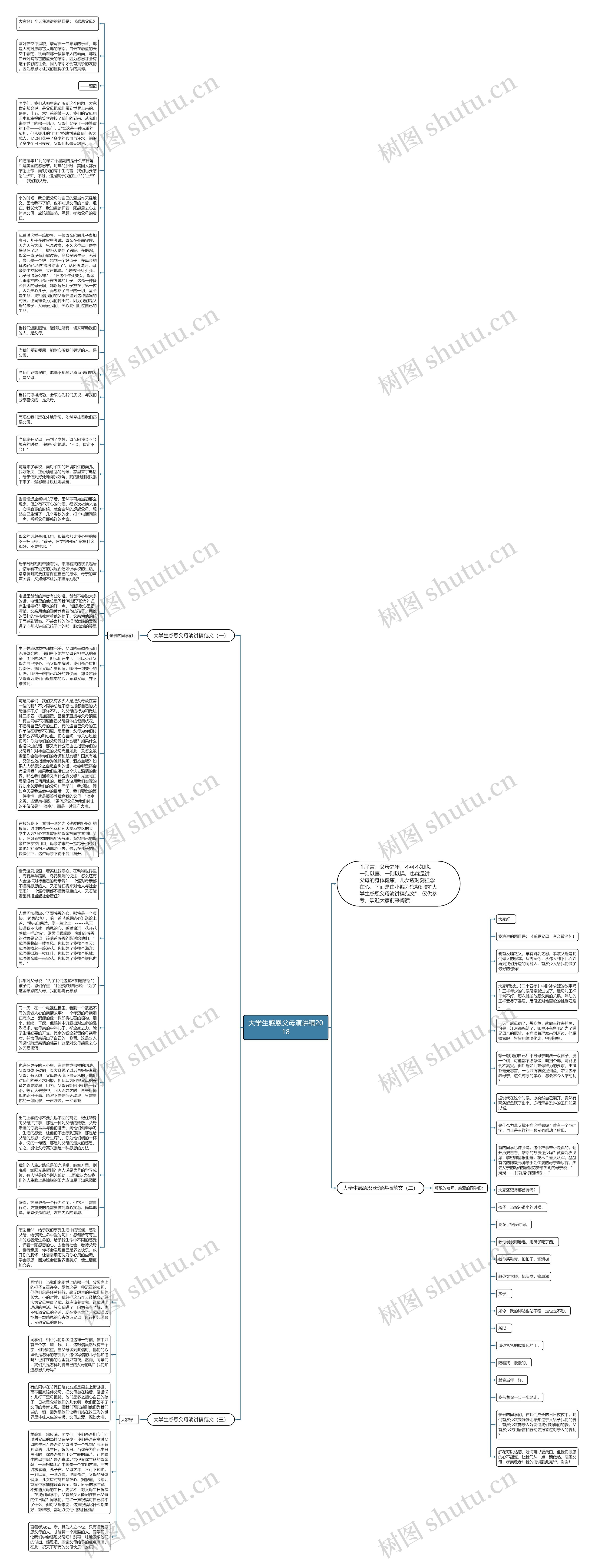 大学生感恩父母演讲稿2018思维导图