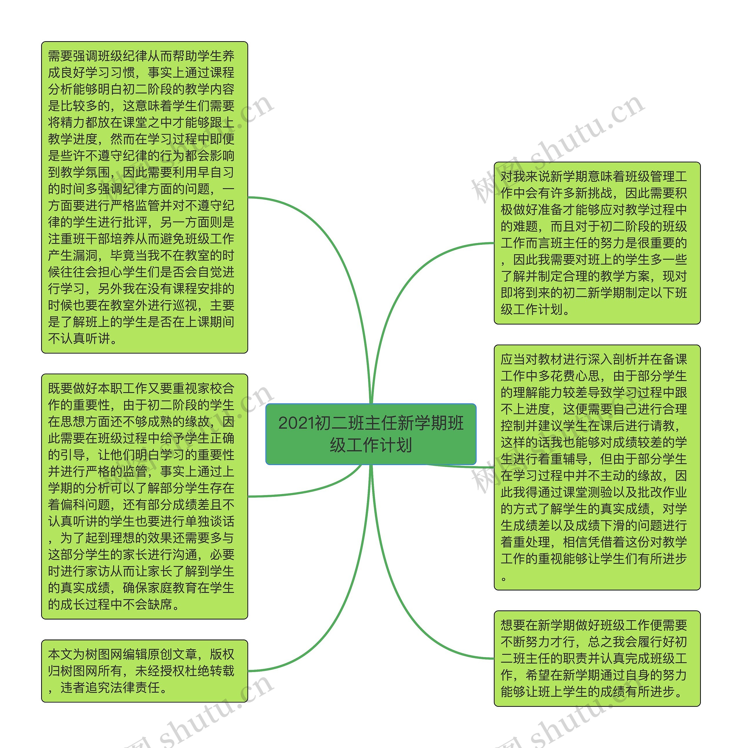 2021初二班主任新学期班级工作计划