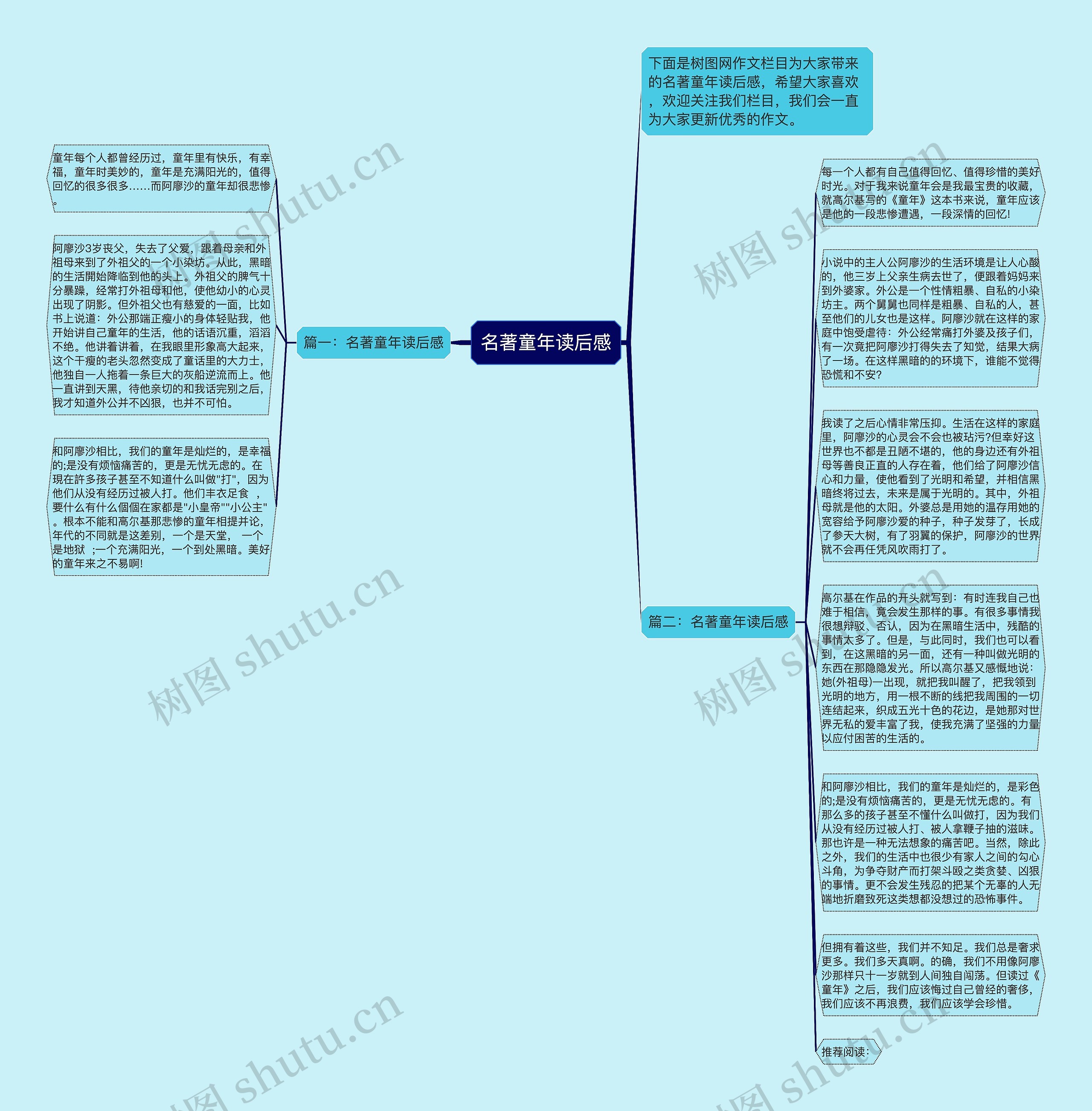 名著童年读后感思维导图