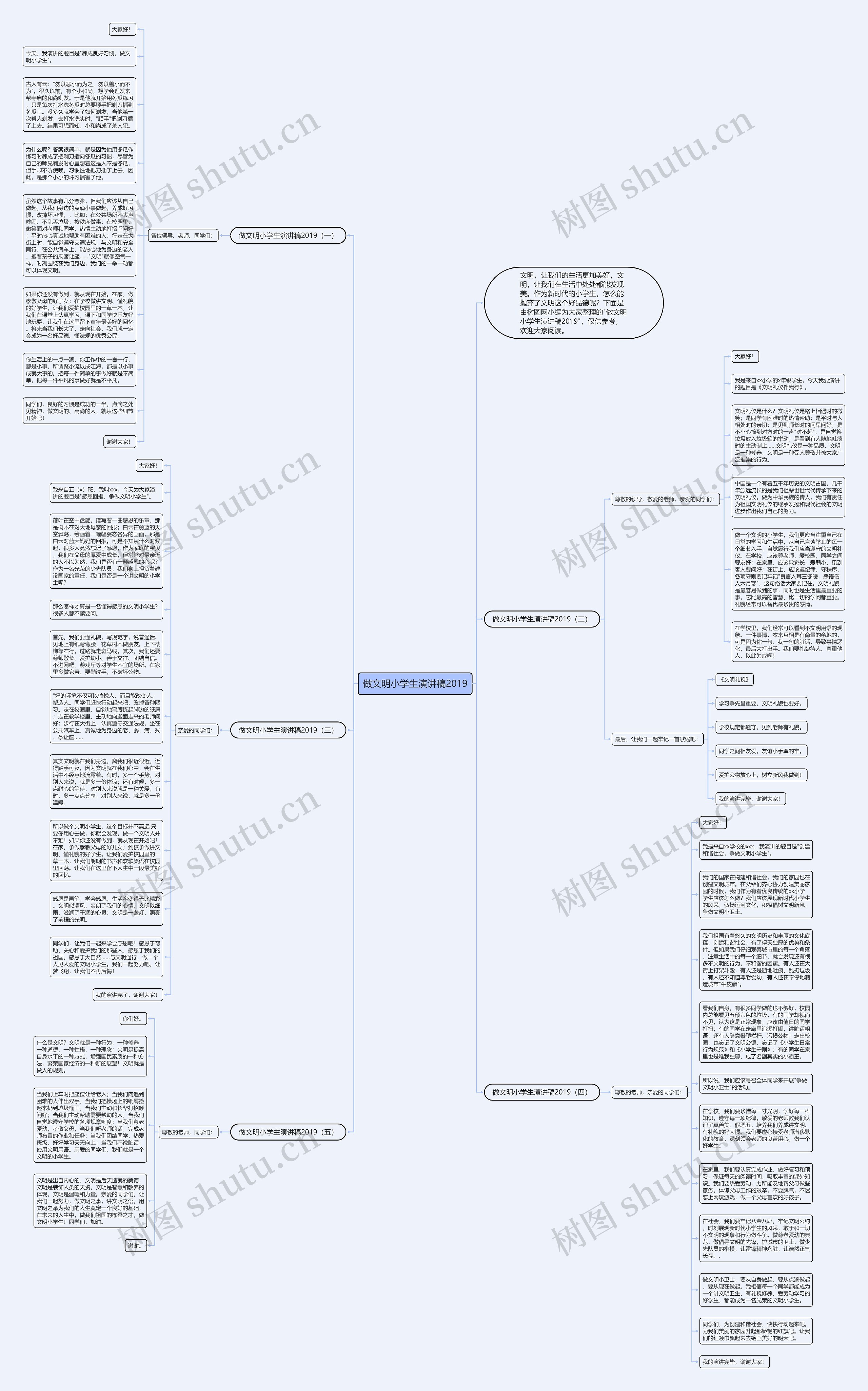 做文明小学生演讲稿2019思维导图