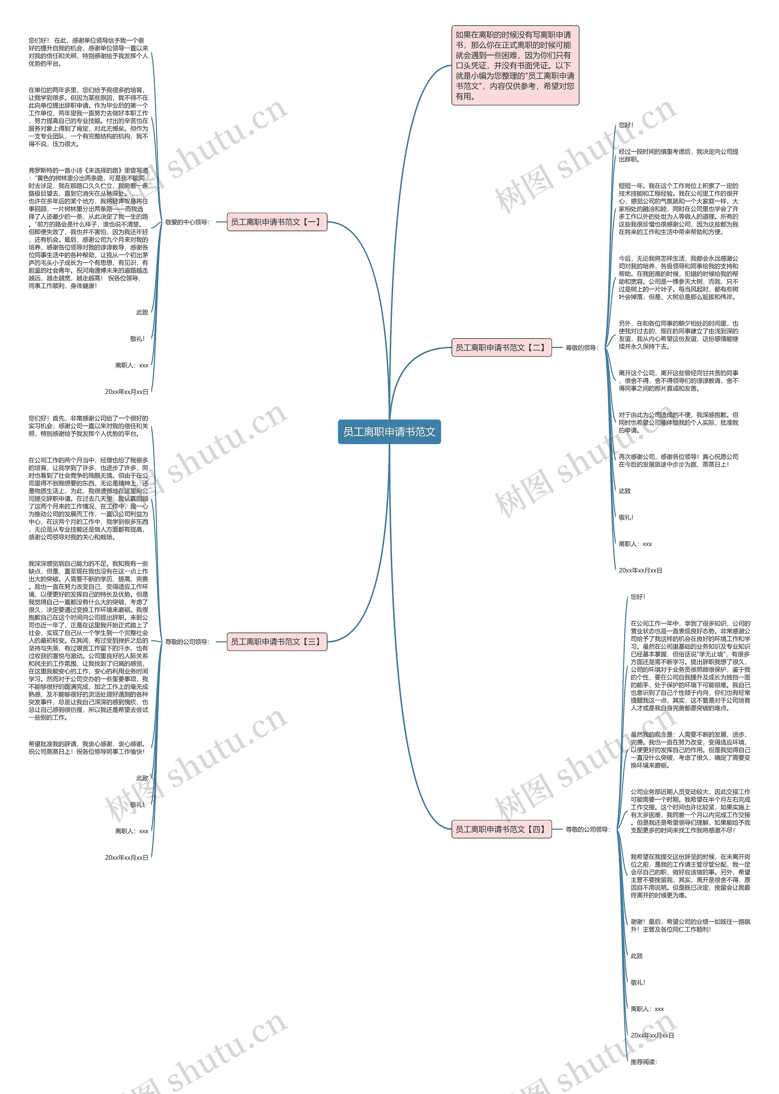 员工离职申请书范文思维导图
